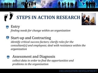 ORGANIZATION DEVELOPMENT
STEPS IN ACTION RESEARCH
Entry
finding needs for change within an organization
Start-up and Contracting
identify critical success factors; clarify roles for the
consultant(s) and employees; deal with resistance within the
organization
Assessment and Diagnosis
collect data in order to find the opportunities and
problems in the organization
 