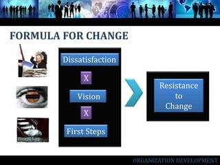 ORGANIZATION DEVELOPMENT
Vision
Resistance
to
Change
Dissatisfaction
First Steps
X
X
FORMULA FOR CHANGE
 