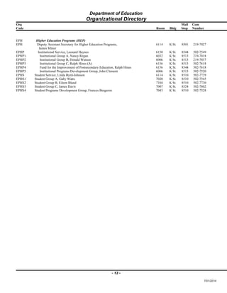 Department of Education
Organizational Directory
Org Mail Com
Code Room Bldg Stop Number
EPH Higher Education Programs (HEP)
EPH Deputy Assistant Secretary for Higher Education Programs,
James Minor
6114 K St. 8501 219-7027
EPHP Institutional Service, Leonard Haynes 6150 K St. 8544 502-7549
EPHP1 Institutional Group A, Nancy Regan 6032 K St. 8513 219-7018
EPHP2 Institutional Group B, Donald Watson 6006 K St. 8513 219-7037
EPHP3 Institutional Group C, Ralph Hines (A) 6156 K St. 8513 502-7618
EPHP4 Fund for the Improvement of Postsecondary Education, Ralph Hines 6156 K St. 8544 502-7618
EPHP5 Institutional Programs Development Group, John Clement 6006 K St. 8513 502-7520
EPHS Student Service, Linda Byrd-Johnson 6114 K St. 8510 502-7729
EPHS1 Student Group A, Gaby Watts 7020 K St. 8510 502-7545
EPHS2 Student Group B, Eileen Bland 7104 K St. 8510 502-7730
EPHS3 Student Group C, James Davis 7007 K St. 8524 502-7802
EPHS4 Student Programs Development Group, Frances Bergeron 7043 K St. 8510 502-7528
- 13 -
7/01/2014
 