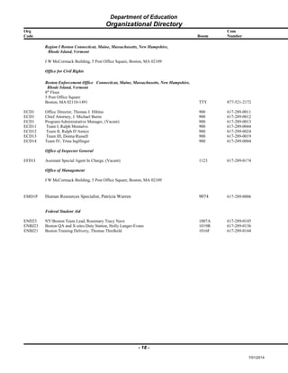 Department of Education
Organizational Directory
Org Com
Code Room Number
Region I Boston Connecticut, Maine, Massachusetts, New Hampshire,
Rhode Island, Vermont
J W McCormack Building, 5 Post Office Square, Boston, MA 02109
Office for Civil Rights
Boston Enforcement Office Connecticut, Maine, Massachusetts, New Hampshire,
Rhode Island, Vermont
8th
Floor
5 Post Office Square
Boston, MA 02110-1491 TTY 877-521-2172
ECD1 Office Director, Thomas J. Hibino 900 617-289-0011
ECD1 Chief Attorney, J. Michael Burns 900 617-289-0012
ECD1 Program/Administrative Manager, (Vacant) 900 617-289-0013
ECD11 Team I, Ralph Montalvo 900 617-289-0044
ECD12 Team II, Ralph D’Amico 900 617-289-0024
ECD13 Team III, Donna Russell 900 617-289-0019
ECD14 Team IV, Trina Inglfinger 900 617-289-0004
Office of Inspector General
EFD1I Assistant Special Agent In Charge, (Vacant) 1123 617-289-0174
Office of Management
J W McCormack Building, 5 Post Office Square, Boston, MA 02109
EMD1P Human Resources Specialist, Patricia Warren 9074 617-289-0006
Federal Student Aid
END23 NY/Boston Team Lead, Rosemary Tracy Nave 1007A 617-289-0145
ENBJ23 Boston QA and X-sites Duty Station, Holly Langer-Evans 1019B 617-289-0136
ENBJ21 Boston Training Delivery, Thomas Threlkeld 1016F 617-289-0144
- 18 -
7/01/2014
 