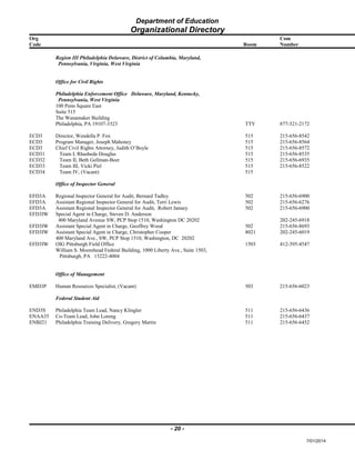 Department of Education
Organizational Directory
Org Com
Code Room Number
Region III Philadelphia Delaware, District of Columbia, Maryland,
Pennsylvania, Virginia, West Virginia
Office for Civil Rights
Philadelphia Enforcement Office Delaware, Maryland, Kentucky,
Pennsylvania, West Virginia
100 Penn Square East
Suite 515
The Wanamaker Building
Philadelphia, PA 19107-3323 TTY 877-521-2172
ECD3 Director, Wendella P. Fox 515 215-656-8542
ECD3 Program Manager, Joseph Mahoney 515 215-656-8564
ECD3 Chief Civil Rights Attorney, Judith O’Boyle 515 215-656-8572
ECD31 Team I, Rhasheda Douglas 515 215-656-8535
ECD32 Team II, Beth Gellman-Beer 515 215-656-6935
ECD33 Team III, Vicki Piel 515 215-656-8522
ECD34 Team IV, (Vacant) 515
Office of Inspector General
EFD3A Regional Inspector General for Audit, Bernard Tadley 502 215-656-6900
EFD3A Assistant Regional Inspector General for Audit, Terri Lewis 502 215-656-6276
EFD3A Assistant Regional Inspector General for Audit, Robert Janney 502 215-656-6900
EFD3IW Special Agent in Charge, Steven D. Anderson
400 Maryland Avenue SW, PCP Stop 1510, Washington DC 20202 202-245-6918
EFD3IW Assistant Special Agent in Charge, Geoffrey Wood 502 215-656-8693
EFD3IW Assistant Special Agent in Charge, Christopher Cooper 8021 202-245-6019
400 Maryland Ave., SW, PCP Stop 1510, Washington, DC 20202
EFD3IW OIG Pittsburgh Field Office 1503 412-395-4547
William S. Moorehead Federal Building, 1000 Liberty Ave., Suite 1503,
Pittsburgh, PA 15222-4004
Office of Management
EMD3P Human Resources Specialist, (Vacant) 503 215-656-6023
Federal Student Aid
END3S Philadelphia Team Lead, Nancy Klingler 511 215-656-6436
ENAA35 Co-Team Lead, John Loreng 511 215-656-6437
ENBJ21 Philadelphia Training Delivery, Gregory Martin 511 215-656-6452
- 20 -
7/01/2014
 