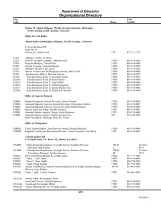 Department of Education
Organizational Directory
Org Com
Code Room Number
Region IV Atlanta Alabama, Florida, Georgia, Kentucky, Mississippi,
North Carolina, South Carolina, Tennessee
Office for Civil Rights
Atlanta Enforcement Office, Alabama, Florida, Georgia, Tennessee
61 Forsythe Street SW
Suite 19T70
Atlanta, GA 30303-3104 TTY 877-521-2172
ECD4 Director, Cynthia G. Pierre
ECD4 Chief Civil Rights Attorney, Deborah Floyd 19T30 404-974-9334
ECD4 Program Manager, Doris Shields 19T30 404-974-9386
ECD4 Special Assistant, Georgetta Royals 19T30 404-974-9336
ECD4 Attorney Advisor, Vicki Lewis 19T30 404-974-9332
ECD4 Special Assistant to Chief Regional Attorney, Mai Cavalli 19T30 404-974-9380
ECD4 Administrative Officer, Deborah Johnson 19T30 404-974-9337
ECD41 Case Resolution Team A, Rosemary Smith 19T30 404-974-9374
ECD44 Case Resolution Team D, Scott Sausser 19T30 404-974-9354
ECD45 Case Resolution Team E, Virgil Hollis 19T30 404-974-9366
ECD46 Case Resolution Team F, Arthur Manigault 19T30 404-974-9376
ECD47 Case Resolution Team G, Serena Mosley-Day 19T30 404-974-9396
ECD48 Case Resolution Team H, Timothy R. Noonan 19T30 404-974-9394
Office of Inspector General
EFD4A Regional Inspector General for Audit, Denise Wempe 19T30 404-974-9416
EFD4A Assistant Regional Inspector General for Audit, Christopher Gamble 19T30 404-974-9497
EFD4A Assistant Regional Inspector General for Audit, Mildred Barnes 19T30 404-974-9415
EFD4I Special Agent in Charge, Yessyka Santana 18T71 404-974-9431
EFD4I Assistant Special Agent in Charge, Verna Roberson 18T71 404-974-9440
EFD4I Assistant Special Agent in Charge, Kristen Frias 207 954-450-7344
9050 Pines Blvd., Pembroke Pines, FL 33024
Office of Management
EMFM2 Chief, Eastern Region Client Services Branch, Michael Blaylock 18T59 404-974-9464
EMD4P Regional Training and Development Center, Career Counselor, Alan Berry 18T52 404-974-9463
Federal Student Aid
61 Forsyth Street, SW, Suite 18T, Atlanta, GA 30303
ENAB4 Dallas Financial Institution Oversight Service, Southern Division
Director, Jerry Wallace
18T40-
2
214-661-
9915
ENAB4 Dallas Financial Institution Oversight Service, Southern Division
Compliance Manager, Cynthia Grooms
18T40-
32
214-661-
9513
ENBJ11 Processing Group, Branch A, Douglas Laine 19T30 404-974-9244
ENBJ11 Team 1, Carl Lomax 19T10 404-974-9401
ENBJ11 Team 2, Linda Gaddy 19T20 404-974-9260
ENBJ11 Team 3 Mark Scanlan 19T10 404-974-9439
END6G Atlanta Field Office, Financial Partner Eligibility & Oversight Southern Region 19T95 214-661-9515
Director, Jerry Wallace
END6G Team Lead, Cynthia Grooms 19T95 214-661-9513
ENAA22 Atlanta School Participation Team
, Area Case Director, Charles Engstrom 19T95 404-974-9290
ENAA22 Team Lead, Christopher Miller 19T95 404-974-9297
ENBAS1 Atlanta Training Delivery, Yolanda Adams 18T20 404-562-6291
- 22 -
7/01/2014
 