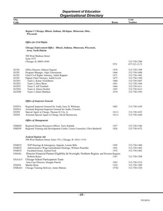 Department of Education
Organizational Directory
Org Com
Code Room Number
Region V Chicago, Illinois, Indiana, Michigan, Minnesota, Ohio,
Wisconsin
Office for Civil Rights
Chicago Enforcement Office Illinois, Indiana, Minnesota, Wisconsin,
Iowa, North Dakota
500 West Madison Street
Suite 1475
Chicago, IL 60601-4544 312-730-1560
TTY 877-521-2172
ECD5 Office Director, Debora Osgood 1470 312-730-1598
ECD5 Program Manager, Algis Tamosiunas 1466 312-730-1608
ECD5 Chief Civil Rights Attorney, Adele Rapport 1471 312-730-1495
ECD5 Deputy Chief Attorney, Judith Levitt 1475 312-730-1589
ECD51 Team 1, Karne ATamburro 1460 312-730-1607
ECD52 Team 2, Dave Blom 1491 312-730-1566
ECD53 Team 3, Jeff Turnbull 1464 312-730-1611
ECD54 Team 4, Aleeza Strubel 1455 312-730-1613
ECD5R Team 5, Dawn Matthias 1474 312-730-1593
Office of Inspector General
EFD5A Regional Inspector General for Audit, Gary D. Whitman 1403 312-730-1658
EFD5A Assistant Regional Inspector General for Audit, (Vacant)
EFD5I Special Agent in Charge, Thomas D. Utz, Jr. 14111 312-730-1652
EFD5I Assistant Special Agent in Charge, David Skonieczny 14111 312-730-1644
Office of Management
EMHD5 Regional Human Resources Officer, Terry Ralidak 1557 312-730-1546
EMD5P Regional Training and Development Center, Career Counselor, Chris Bardwell 1426 312-730-1672
Federal Student Aid
500 West Madison Street, Suite 1551, Chicago, IL 60661-4544
ENBJ32 TOP Hearings & Interagency Appeals, Lorene Bills 1505 312-730-1448
ENBJ32 Administrative Wage Garnishment Hearings, William Pranchke 1501 312-730-1482
ENBJ32 Escalated Issues, Juanita Ford 1532 312-730-1462
END5G Director Financial Partner Eligibility & Oversight, Northern Region, and Western Regions
Roberta Russo 1547 312-730-1508
ENAA15 Chicago School Participation Team
Area Case Director, Douglas Parrott 1583 312-730-1532
END5S Martha Shine 1534 312-730-1509
ENBAS1 Chicago Training Delivery, Jamie Malone 1576J 312-730-1528
- 23 -
7/01/2014
 