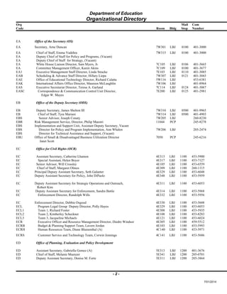 Department of Education
Organizational Directory
Org Mail Com
Code Room Bldg Stop Number
EA Office of the Secretary (OS)
EA Secretary, Arne Duncan 7W301 LBJ 0100 401-3000
EA Chief of Staff, Emma Vadehra 7W315 LBJ 0100 401-3000
EA Deputy Chief of Staff for Policy and Programs, (Vacant)
EA Deputy Chief of Staff for Strategy, (Vacant)
EA White House Liaison Director, Sam Myers, Jr. 7C105 LBJ 0106 401-3665
EA Committee Management Officer, Karen Akins 7C109 LBJ 0100 401-3677
EA1 Executive Management Staff Director, Linda Stracke 7E103 LBJ 0110 401-3085
EAB Scheduling & Advance Staff Director, Hillary Liepa 7W307 LBJ 0121 401-3043
EAE Office of Educational Technology Director, Richard Culatta 5W116 LBJ 453-6381
EAK International Affairs Office Director, Maureen McLaughlin 7W106 LBJ 401-8964
EAS Executive Secretariat Director, Teresa A. Garland 7C114 LBJ 0124 401-3067
EASC Correspondence & Communication Control Unit Director,
Edgar W. Mayes
7E200 LBJ 0125 401-2981
EB Office of the Deputy Secretary (ODS)
EB Deputy Secretary, James Shelton III 7W310 LBJ 0500 401-9965
EB Chief of Staff, Tyra Mariani 7W314 LBJ 0500 401-4903
EBS Senior Advisor, Joseph Conaty 7W205 LBJ 260-8230
EBR Risk Management Service, Director, Philip Maestri 11044 PCP 245-8278
EBS Implementation and Support Unit, Assistant Deputy Secretary, Vacant
EBS Director for Policy and Program Implementation, Ann Whalen 7W206 LBJ 205-2474
EBS Director for Technical Assistance and Support, (Vacant)
EBU Office of Small & Disadvantaged Business Utilization Director
Janet Scott
7050 PCP 245-6216
EC Office for Civil Rights (OCR)
EC Assistant Secretary, Catherine Lhamon 4E313 LBJ 1100 453-5900
EC Special Assistant, Helen Boyer 4E317 LBJ 1100 453-7127
EC Senior Advisor, Will Crossley 4E105 LBJ 1100 453-6559
EC Chief of Staff, Margaret Olmos 4E309 LBJ 1100 260-1115
EC Principal Deputy Assistant Secretary, Seth Galanter 4E329 LBJ 1100 453-6048
EC Deputy Assistant Secretary for Policy, John DiPaolo 4E348 LBJ 1100 453-5959
EC Deputy Assistant Secretary for Strategic Operations and Outreach,
Robert Kim
4E311 LBJ 1100 453-6053
EC Deputy Assistant Secretary for Enforcement, Sandra Battle 4E314 LBJ 1100 453-5968
EC Enforcement Director, Randolph Wills 4E332 LBJ 1100 453-5956
EC Enforcement Director, Debbie Osgood 4E330 LBJ 1100 453-5608
ECL Program Legal Group Deputy Director, Polly Hayes 4E329 LBJ 1100 453-6053
ECL1 Team 1, Richard Foster 4E308 LBJ 1100 453-5935
ECL2 Team 2, Kimberley Scheckner 4E108 LBJ 1100 453-8283
ECL3 Team 3, Jacqueline Michaels 4E121 LBJ 1100 453-6024
ECR Executive Officer and Resource Management Director, Diedre Windsor 4E305 LBJ 1100 459-5512
ECRB Budget & Planning Support Team, Lavern Jordan 4E103 LBJ 1100 453-5993
ECRH Human Resources Team, Diane Blumenthal (A) 4C140 LBJ 1100 453-5971
ECRS Customer Service and Technology Team, Corwin Jennings 4C141 LBJ 1100 453-5686
ED Office of Planning, Evaluation and Policy Development
ED Assistant Secretary, Gabriella Gomez (A) 5E313 LBJ 1200 401-3676
ED Chief of Staff, Melanie Muenzer 5E341 LBJ 1200 205-0701
ED Deputy Assistant Secretary, Denise M. Forte 5E311 LBJ 1200 205-3864
- 2 -
7/01/2014
 