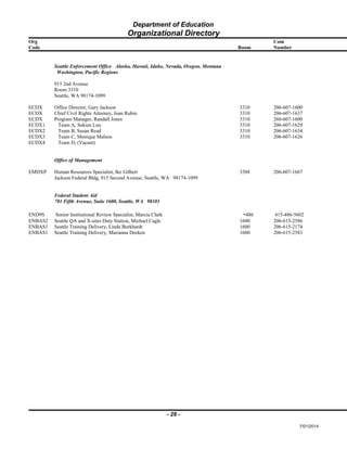 Department of Education
Organizational Directory
Org Com
Code Room Number
Seattle Enforcement Office Alaska, Hawaii, Idaho, Nevada, Oregon, Montana
Washington, Pacific Regions
915 2nd Avenue
Room 3310
Seattle, WA 98174-1099
ECDX Office Director, Gary Jackson 3310 206-607-1600
ECDX Chief Civil Rights Attorney, Joan Rubin 3310 206-607-1637
ECDX Program Manager, Randall Jones 3310 260-607-1600
ECDX1 Team A, Sukien Luu 3310 206-607-1629
ECDX2 Team B, Susan Read 3310 206-607-1634
ECDX3 Team C, Monique Malson 3310 206-607-1626
ECDX4 Team D, (Vacant)
Office of Management
EMDXP Human Resources Specialist, Ike Gilbert 3388 206-607-1667
Jackson Federal Bldg, 915 Second Avenue, Seattle, WA 98174-1099
Federal Student Aid
701 Fifth Avenue, Suite 1600, Seattle, WA 98101
END9S Senior Institutional Review Specialist, Marcia Clark -486 415-486-5602
ENBAS2 Seattle QA and X-sites Duty Station, Michael Cagle 1600 206-615-2586
ENBAS1 Seattle Training Delivery, Linda Burkhardt 1600 206-615-2174
ENBAS1 Seattle Training Delivery, Marianna Deeken 1600 206-615-2583
- 29 -
7/01/2014
 