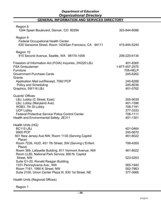 Department of Education
Organizational Directory
GENERAL INFORMATION AND SERVICES DIRECTORY
Region 8
1244 Speer Boulevard, Denver, CO 80294 303-844-6086
Region 9
Federal Occupational Health Center
630 Sansome Street, Room 1434San Francisco, CA 94111 415-844-5240
Region 10
915 Second Avenue, Seattle, WA 98174-1009 206-220-6134
Freedom of Information Act (FOIA) Inquiries, 2W220 LBJ 401-8365
FSA Ombudsman 1-877-557-2575
Furniture 708-HELP
Government Purchase Cards 245-6262
Grants
Application Mail out/Receipt, 7082 PCP 245-6288
Policy and Scheduling 245-8036
Graphics, 5W116 LBJ 401-0762
Guards' Offices
LBJ, Lobby (C Street, East) 205-9039
LBJ, Lobby (Maryland Ave) 401-1596
ROB3, 7th St Lobby 708-7181
UCP Lobby 377-3333
Federal Protective Service Police Control Center 708-1111
Health and Environmental Safety, 2E311 401-1301
Health Units (HQ)
BC115 LBJ 401-0464
9900 PCP 245-6670
601 New Jersey Ave NW, Room 1130 (Serving Capitol 461-8022
Place)
Room 7239, HUD, 451 7th Street, SW (Serving L'Enfant 708-4265
Plaza)
Room 369, Lafayette Building, 811 Vermont Avenue, NW 461-8022
Room LL80, National Park Service, 800 N. Capitol
Street, NW 523-5203
Suite G1-20, Ronald Reagan Building,
1331 Pennsylvania Ave., NW 565-1940
Room 7161, 1990 K Street, NW 502-7863
Suite 2100, Union Center Plaza III, 830 1st Street, NE 377-3666
Health Units (Regional Offices)
Region 1
- 35-
4/7/2014
 