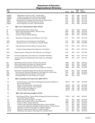 Department of Education
Organizational Directory
Org Mail Com
Code Room Bldg Stop Number
EHRM3 Independent Living Unit Chief, Timothy Beatty 5057 PCP 2800 245-6156
EHRM4 Technical Assistance Unit Chief, Suzanne Mitchell 5163 PCP 2800 245-7454
EHRM5 Vocational Rehabilitation Unit Chief, Carol Dobak 5014 PCP 2800 245-7325
EHRT Training & Service Programs Division Director, Thomas Finch 5147 PCP 2800 245-7343
EHRT1 Training Programs Unit Chief, RoseAnn Ashby 5055 PCP 2800 245-7258
EHRT2 Service Programs Unit Chief, Mark Snyderman 5052 PCP 2800 245-6768
EI Office of the Chief Information Officer (OCIO)
EI Chief Information Officer, Danny Harris 9112 PCP 4700 245-6252
EI Deputy Chief Information Officer , Shanwei Wang 9049 PCP 4700 245-6338
EI Chief of Staff, Sally Budd 9110 PCP 4700 245-6424
EL1 Executive Officer, Michael Holloway 6090 PCP 4110 245-8150
EIE Information Technology Services Director, Tony Wood 9151 PCP 4700 245-7214
EIE3 Network Services Team Supervisor, David Harrity 9157 PCP 4700 245-6483
EIE7 Operational Services Team Supervisor, Renaldo Harper 9156 PCP 4700 245-6480
EIF Financial Systems Services Director, Constance Davis 9150 PCP 4138 245-7173
EIF2 Financial Systems Support Team Supervisor, Tom Erdelyi 7018 PCP 4138 245-7189
EIF3 Financial Systems Transactions Team Supervisor, Cyril Olufemi 9158 PCP 4138 245-7205
EIF4 Functional Applications Team Supervisor, Christopher Shanefelter 9008 PCP 4138 245-7192
EIF5 Systems Operation and MaintenanceTeam Supervisor, Christopher
Claiborne
9009 PCP 4138 245-7216
EII Information Assurance Services Director, Steve Grewal 10057 PCP 4700 245-6316
EII5 Policy and Planning Team Supervisor, Michael Massino 10032 PCP 4700 245-8287
EII6 Cyber Defense Team Supervisor, Daniel Commons 10027 PCP 4700 245-6841
EII7 Security Engineering and Architecture Team, Supervisor Ann Kim 10096 PCP 4700 245-7076
EIP Information Technology Program Services Director, Kenneth Moore 9168 PCP 4700 245-6908
EIP1 Investment and Acquisition Management Team Supervisor, Carla Tucker 9160 PCP 4700 245-6284
EIP2 Project Management Team Supevisor, John Faircloth 9161 PCP 4700 245-6014
EIP3 Development Services Team, Supervisor, (Vacant) 9065 PCP 4700
EJ Office of Legislation and Congressional Affairs (OLCA)
EJ Assistant Secretary, Lloyd Horwich (Delegated the functions and duties of
the Assistant Secretary)
6W315 LBJ 3100 401-0020
EJ Deputy Assistant Secretary, Lloyd Horwich 6W314 LBJ 3100 205-0490
EJ Deputy Assistant Secretary, Josie Fingland 6W309 LBJ 3100 401-1043
EJ Chief of Staff, Jodie Fingland (A) 6W309 LBJ 3100 401-1043
EJ Executive Officer, Paula Shipp 6W311 LBJ 3100 205-5203
EL Office of the Chief Financial Officer (OCFO)
EL Chief Financial Officer, Thomas Skelly (Delegated the functions and duties
of the Chief Financial Officer)
5W313 LBJ 4300 401-0287
EL Deputy Chief Financial Officer, Tim Soltis 6124 PCP 4300 245-6555
EL Deputy Chief Financial Officer, James Ropelewski 6095 PCP 4300 245-6221
EL1 Executive Officer, Michael Holloway 6090 PCP 4110 245-8150
ELC Contracts and Acquisitions Management Director, James Hairfield 7153 PCP 4200 245-6219
ELC Contracts and Acquisitions Management Deputy Director, Cynthia Duncan 7172 PCP 4200 245-6193
ELCF Operations Contracts Group Supervisor, Matthew Manning 7174 PCP 4210 245-6485
ELCE Program Contracts Group Supervisor, Stephen Scheffer 7173 PCP 4215 245-6285
ELCH Performance and Logistics Group Supervisor, Michelle Moore 7175 PCP 4220 245-6194
- 6 -
7/01/2014
 