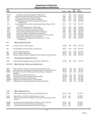 Department of Education
Organizational Directory
Org Mail Com
Code Room Bldg Stop Number
ELCG Education Sciences Group Supervisor, Sherese Lewis 7171 PCP 4230 245-6235
ELE
ELE
ELE
ELF
Enterprise Procurement Initiatives Director, Nicole Evans
Advocacy and Policy Group, Marcela Almeida
Accountability and Analysis Group, Todd Anthony
Financial Improvement and Post Audit Operations Director,
Phillip Juengst
6094
6101
6054
6056
PCP
PCP
PCP
PCP
4110
4110
4110
4450
245-6172
245-8048
245-6387
245-8030
ELF
ELFA
Financial Improvement and Post Audit Operations Deputy Director, Ellen
Safranek
Post Audit Group Supervisor, Charles Laster
6051
6058
PCP
PCP
4450
4450
245-7515
245-8017
ELFC Indirect Cost Group Supervisor, Frances Outland 6059 PCP 4450 245-8082
ELFE Internal Control Evaluation Group, Heidi Atkinson 6045 PCP 4460 245-6228
ELR Financial Management Operations Director, Gary Wood 6089 PCP 4246 245-8118
ELRB General Accounting Group Supervisor, Cynthia Heath 6138 PCP 4328 245-8043
ELRG Bank Change and Receivables Group Supervisor, Sylvester Osineme 6148 PCP 4328 245-8081
ELRH Credit Reform Group Supervisor, Cristine Dyson 6141 PCP 4328 245-8028
ELRJ Debt and Payment Management Group, Supervisor, Christine
Vollmerhausen
6136 PCP 4328 245-8033
EM Office of Management (OM)
EM Assistant Secretary, Andrew Jackson 7W206 LBJ 4500 453-5709
EM Principal Deputy Assistant Secretary, Denise Carter 2W311 LBJ 4500 205-8770
EM Chief of Staff, Richard Smith 2W309 LBJ 4500 260-8987
EM1 Executive Officer, Wanda Davis 2W227 LBJ 4500 401-5931
EM4 Business Enterprise Resource Management Division Supervisor, Debra Bennett 2W123 LBJ 4500 401-0693
EME Equal Employment Opportunity Services
EME Equal Employment Opportunity Services Director, Michael Chew 2W240 LBJ 4550 401-0691
EMS/EMF Office of Security, Facilities, and Logistics Services
EMS Office of Security, Facilities, and Logistics Director, Ronald Luczak 2W314 LBJ 4521 260-7727
EMSA Personnel Security and Emergency Preparedness Division Director, Paul Lebo 2W229 LBJ 4521 205-8123
EMSB Physical Security and Law Enforcement Division Director, Christopher
Strambler
2W308 LBJ 4521 401-3610
EMSF Facilities Services Director, Scott Taylor 2W102 LBJ 4521 401-9496
EMSF Facilities Services Division Supervisor, Theodore Polk 2W100A LBJ 4521 401-0341
EMSM Logistics Services Director, David Cogdill 2W119 LBJ 4521 401-0695
EMSM2 Support Services Branch Supervisor, Jackie Maddox 2C105 LBJ 4521 401-3088
EMFT Transportation Services Branch Supervisor, Deneen Rapley-Rose 2W117 LBJ 4521 205-4860
EMH Office of Human Resources
EMH Office of Human Resources Director, Cassandra Cuffee-Graves 2W314 LBJ 453-5588
EMH Deputy Director for Office of Human Resources, Vacant 2C150 LBJ 401-0853
EMH2 Human Resources Policy, Planning and Accountability Staff Director, James
Simmons
2E122 LBJ 453-6684
EMHM Talent Recruitment and Hiring Division, Director, Veronica Johnson 2E308 LBJ 453-5920
EMHE Executive Resources Division Director, Raquel Boone 2C150 LBJ 401-0853
EMHL Learning and Development Division Director, Jason Nelson 2C134 LBJ 453-5789
- 7 -
7/01/2014
 