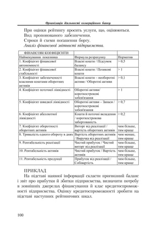 Організація діяльності комерційного банку
100
При оцінки рейтингу просить услуги, що, оцінюються.
Вид пропонованого забезпечення.
Строки й схеми погашення боргу.
Аналіз фінансової звітності підприємства.
ɎȱɇȺɇɋɈȼȱ ɄɈȿɎȱɐȱȯɇɌɂ
ɇɚɣɦɟɧɭɜɚɧɧɹ ɩɨɤɚɡɧɢɤɚ Ɏɨɪɦɭɥɚ ɪɨɡɪɚɯɭɧɤɭ ɇɨɪɦɚɬɢɜ
1. Ʉɨɟɮɿɰɿɽɧɬ ɮɿɧɚɧɫɨɜɨʀ
ɚɜɬɨɧɨɦɧɨɫɬɿ
ȼɥɚɫɧɿ ɤɨɲɬɢ / ɉɿɞɫɭɦɨɤ
ɛɚɥɚɧɫɭ
 0,5
2. Ʉɨɟɮɿɰɿɽɧɬ ɮɿɧɚɧɫɨɜɨʀ
ɫɬɚɛɿɥɶɧɨɫɬɿ
ȼɥɚɫɧɿ ɤɨɲɬɢ / ɉɨɡɢɤɨɜɿ
ɤɨɲɬɢ
 1
3. Ʉɨɟɮɿɰɿɽɧɬ ɡɚɛɟɡɩɟɱɟɧɨɫɬɿ
ɜɥɚɫɧɢɦɢ ɤɨɲɬɚɦɢ ɨɛɨɪɨɬɧɢɯ
ɚɤɬɢɜɿɜ
ȼɥɚɫɧɿ ɤɨɲɬɢ – ɧɟɨɛɨɪɨɬɧɿ
ɚɤɬɢɜɢ / Ɉɛɨɪɨɬɧɿ ɚɤɬɢɜɢ
 0,1
4. Ʉɨɟɮɿɰɿɽɧɬ ɩɨɬɨɱɧɨʀ ɥɿɤɜɿɞɧɨɫɬɿ Ɉɛɨɪɨɬɧɿ ɚɤɬɢɜɢ/
ɤɨɪɨɬɤɨɫɬɪɨɤɨɜɿ
ɡɨɛɨɜ'ɹɡɚɧɧɹ
 1
5. Ʉɨɟɮɿɰɿɽɧɬ ɲɜɢɞɤɨʀ ɥɿɤɜɿɞɧɨɫɬɿ Ɉɛɨɪɨɬɧɿ ɚɤɬɢɜɢ – Ɂɚɩɚɫɢ /
ɤɨɪɨɬɤɨɫɬɪɨɤɨɜɿ
ɡɨɛɨɜ'ɹɡɚɧɧɹ
 0,7
6. Ʉɨɟɮɿɰɿɽɧɬ ɚɛɫɨɥɸɬɧɨʀ
ɥɿɤɜɿɞɧɨɫɬɿ
Ʉɨɲɬɢ ɣ ɩɨɬɨɱɧɿ ɜɤɥɚɞɟɧɧɹ
/ ɤɨɪɨɬɤɨɫɬɪɨɤɨɜɚ
ɡɚɛɨɪɝɨɜɚɧɿɫɬɶ
 0,2
7. Ʉɨɟɮɿɰɿɽɧɬ ɨɛɨɪɨɬɧɨɫɬɿ
ɨɛɨɪɨɬɧɢɯ ɚɤɬɢɜɿɜ
ȼɢɬɨɪɝ ɜɿɞ ɪɟɚɥɿɡɚɰɿʀ /
ɜɚɪɬɿɫɬɶ ɨɛɨɪɨɬɧɢɯ ɚɤɬɢɜɿɜ
ɱɢɦ ɛɿɥɶɲɟ,
ɬɢɦ ɤɪɚɳɟ
8. Ɍɪɢɜɚɥɿɫɬɶ ɨɞɧɨɝɨ ɨɛɨɪɨɬɭ ɜ ɞɧɹɯ ȼɚɪɬɿɫɬɶ ɨɛɨɪɨɬɧɢɯ ɚɤɬɢɜɿɜ
/ ȼɢɪɭɱɤɚ ɜɿɞ ɪɟɚɥɿɡɚɰɿʀ
ɱɢɦ ɦɟɧɲɟ,
ɬɢɦ ɤɪɚɳɟ
9. Ɋɟɧɬɚɛɟɥɶɧɿɫɬɶ ɪɟɚɥɿɡɚɰɿʀ ɑɢɫɬɢɣ ɩɪɢɛɭɬɨɤ / ɑɢɫɬɢɣ
ɜɢɬɨɪɝ ɜɿɞ ɪɟɚɥɿɡɚɰɿʀ
ɱɢɦ ɛɿɥɶɲɟ,
ɬɢɦ ɤɪɚɳɟ
10. Ɋɟɧɬɚɛɟɥɶɧɿɫɬɶ ɚɤɬɢɜɿɜ ɑɢɫɬɢɣ ɩɪɢɛɭɬɨɤ / ȼɚɪɬɿɫɬɶ
ɚɤɬɢɜɿɜ
ɱɢɦ ɛɿɥɶɲɟ,
ɬɢɦ ɤɪɚɳɟ
11. Ɋɟɧɬɚɛɟɥɶɧɿɫɬɶ ɩɪɨɞɭɤɰɿʀ ɉɪɢɛɭɬɨɤ ɜɿɞ ɪɟɚɥɿɡɚɰɿʀ /
ɋɨɛɿɜɚɪɬɿɫɬɶ
ɱɢɦ ɛɿɥɶɲɟ,
ɬɢɦ ɤɪɚɳɟ
ПРИКЛАД
На підставі наявної інформації скласти прогнозний баланс
і звіт про прибутки й збитки підприємства, визначити потребу
в зовнішніх джерелах фінансування й клас кредитоспромож
ності підприємства. Оцінку кредитоспроможності зробити на
підставі наступних рейтингових шкал.
 