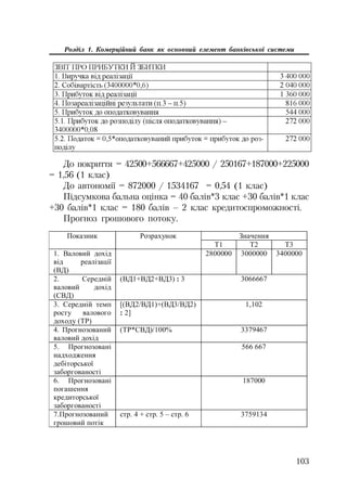 103
Розділ 1. Комерційний банк як основний елемент банківської системи
До покриття = 42500+566667+425000 / 250167+187000+225000
= 1,56 (1 клас)
До автономії = 872000 / 1534167 = 0,54 (1 клас)
Підсумкова бальна оцінка = 40 балів*3 клас +30 балів*1 клас
+30 балів*1 клас = 180 балів – 2 клас кредитоспроможності.
Прогноз грошового потоку.
Ɂɧɚɱɟɧɧɹɉɨɤɚɡɧɢɤ Ɋɨɡɪɚɯɭɧɨɤ
T1 T2 T3
1. ȼɚɥɨɜɢɣ ɞɨɯɿɞ
ɜɿɞ ɪɟɚɥɿɡɚɰɿʀ
(ȼȾ)
2800000 3000000 3400000
2. ɋɟɪɟɞɧɿɣ
ɜɚɥɨɜɢɣ ɞɨɯɿɞ
(ɋȼȾ)
(ȼȾ1+ȼȾ2+ȼȾ3) : 3 3066667
3. ɋɟɪɟɞɧɿɣ ɬɟɦɩ
ɪɨɫɬɭ ɜɚɥɨɜɨɝɨ
ɞɨɯɨɞɭ (ɌɊ)
[(ȼȾ2/ȼȾ1)+(ȼȾ3/ȼȾ2)
: 2]
1,102
4. ɉɪɨɝɧɨɡɨɜɚɧɢɣ
ɜɚɥɨɜɢɣ ɞɨɯɿɞ
(ɌɊ*ɋȼȾ)/100% 3379467
5. ɉɪɨɝɧɨɡɨɜɚɧɿ
ɧɚɞɯɨɞɠɟɧɧɹ
ɞɟɛɿɬɨɪɫɶɤɨʀ
ɡɚɛɨɪɝɨɜɚɧɨɫɬɿ
566 667
6. ɉɪɨɝɧɨɡɨɜɚɧɿ
ɩɨɝɚɲɟɧɧɹ
ɤɪɟɞɢɬɨɪɫɶɤɨʀ
ɡɚɛɨɪɝɨɜɚɧɨɫɬɿ
187000
7.ɉɪɨɝɧɨɡɨɜɚɧɢɣ
ɝɪɨɲɨɜɢɣ ɩɨɬɿɤ
ɫɬɪ. 4 + ɫɬɪ. 5 – ɫɬɪ. 6 3759134
 