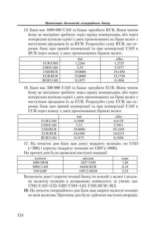 Організація діяльності комерційного банку
124
15. Банк має 1000 000 UAH та бажає придбати RUR. Яким чином
йому це вигідніше зробити: через пряму конвертацію, або через
попередню купівлю однієї з двох пропонованих на біржі валют з
наступним продажем їх за RUR. Розрахуйте суму RUR, що от
римає банк при прямій конвертації та при конвертації UAH в
RUR через кожну з двох пропонованих біржею валют.
bid offer
EUR/USD 1,2264 1,2325
USD/UAH 5,53 5,5577
USD/RUR 29,0000 29,1450
EUR/RUR 35,0000 35,1750
RUR/UAH 0,1875 0,1884
16. Банк має 500 000 UAH та бажає придбати EUR. Яким чином
йому це вигідніше зробити: через пряму конвертацію, або через
попередню купівлю однієї з двох пропонованих на біржі валют з
наступним продажем їх за EUR. Розрахуйте суму EUR, що от
римає банк при прямій конвертації та при конвертації UAH в
EUR через кожну з двох пропонованих біржею валют.
bid offer
EUR/UAH 6,5800 6,6129
USD/UAH 5,53 5,5411
USD/RUR 29,0000 29,1450
EUR/RUR 34,6500 34,8233
RUR/UAH 0,1875 0,1884
17. На початок дня банк мав довгу відкриту позицію, по USD
(+500) і коротку відкриту позицію по GBP ( 1000).
На протязі дня були проведені наступні операції:
ɤɭɩɿɜɥɹ ɩɪɨɞɚɠ ɤɭɪɫ
3000 DEM 2027 USD 1,48
8000 UAH 44444 RUR 0,18
850 GBP 1997,5 DEM 2,35
Визначити довгі і короткі позиції банку по кожній з валют і загаль
ну валютну позицію в доларовому еквіваленті, за умови, що:
USD/UAH=5,53: GBP/USD=1,65: USD/RUR=30,5.
18. На початок операційного дня банк мав закриті валютні позицiп
по всім валютам. Протягом дня були здiйсненi наступні операцiп:
 