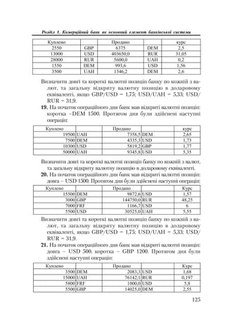 125
Розділ 1. Комерційний банк як основний елемент банківської системи
Ʉɭɩɥɟɧɨ ɉɪɨɞɚɧɨ ɤɭɪɫ
2550 GBP 6375 DEM 2,5
13000 USD 403650,0 RUR 31,05
28000 RUR 5600,0 UAH 0,2
1550 DEM 993,6 USD 1,56
3500 UAH 1346,2 DEM 2,6
Визначити довгі та короткі валютні позицiп банку по кожній з ва
лют, та загальну відкриту валютну позицію в доларовому
еквiвалентi, якщо GBP/USD = 1,75; USD/UAH = 5,33; USD/
RUR = 31,9.
19. На початок операційного дня банк мав вiдкритi валютні позицiп:
коротка –DЕМ 1500. Протягом дня були здiйсненi наступні
операцiп:
Ʉɭɩɥɟɧɨ ɉɪɨɞɚɧɨ ɤɭɪɫ
19500 UAH 7358,5 DEM 2,65
7500 DEM 4335,3 USD 1,73
10300 USD 5819,2 GBP 1,77
50000 UAH 9345,8 USD 5,35
Визначити довгі та короткі валютні позицiп банку по кожній з валют,
та загальну відкриту валютну позицію в доларовому еквiвалентi.
20. На початок операційного дня банк мав вiдкритi валютні позицiп:
довга – USD 1500. Протягом дня були здiйсненi наступні операцiп:
Ʉɭɩɥɟɧɨ ɉɪɨɞɚɧɨ Ʉɭɪɫ
15500 DEM 9872,6 USD 1,57
3000 GBP 144750,0 RUR 48,25
7000 FRF 1166,7 USD 6
5500 USD 30525,0 UAH 5,55
Визначити довгі та короткі валютні позицiп банку по кожній з ва
лют, та загальну відкриту валютну позицію в доларовому
еквiвалентi, якщо GBP/USD = 1,75; USD/UAH = 5,33; USD/
RUR = 31,9.
21. На початок операційного дня банк мав вiдкритi валютні позицiп:
довга – USD 500, коротка – GBP 1200. Протягом дня були
здiйсненi наступні операцiп:
Ʉɭɩɥɟɧɨ ɉɪɨɞɚɧɨ Ʉɭɪɫ
3500 DEM 2083,3 USD 1,68
15000 UAH 76142,1 RUR 0,197
5800 FRF 1000,0 USD 5,8
5500 GBP 14025,0 DEM 2,55
 