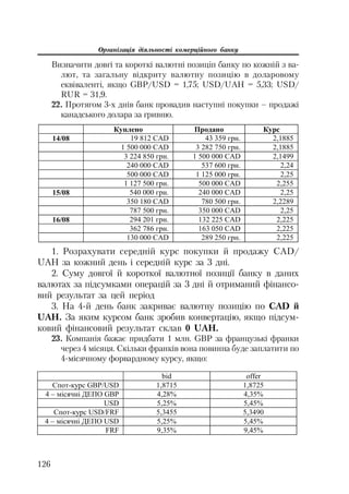 Організація діяльності комерційного банку
126
Визначити довгі та короткі валютні позицiп банку по кожній з ва
лют, та загальну відкриту валютну позицію в доларовому
еквiвалентi, якщо GBP/USD = 1,75; USD/UAH = 5,33; USD/
RUR = 31,9.
22. Протягом 3 х днів банк провадив наступні покупки – продажі
канадського долара за гривню.
Ʉɭɩɥɟɧɨ ɉɪɨɞɚɧɨ Ʉɭɪɫ
14/08 19 812 CAD 43 359 ɝɪɧ. 2,1885
1 500 000 CAD 3 282 750 ɝɪɧ. 2,1885
3 224 850 ɝɪɧ. 1 500 000 CAD 2,1499
240 000 CAD 537 600 ɝɪɧ. 2,24
500 000 CAD 1 125 000 ɝɪɧ. 2,25
1 127 500 ɝɪɧ. 500 000 CAD 2,255
15/08 540 000 ɝɪɧ. 240 000 CAD 2,25
350 180 CAD 780 500 ɝɪɧ. 2,2289
787 500 ɝɪɧ. 350 000 CAD 2,25
16/08 294 201 ɝɪɧ. 132 225 CAD 2,225
362 786 ɝɪɧ. 163 050 CAD 2,225
130 000 CAD 289 250 ɝɪɧ. 2,225
1. Розрахувати середній курс покупки й продажу CAD/
UAH за кожний день і середній курс за 3 дні.
2. Суму довгої й короткої валютної позиції банку в даних
валютах за підсумками операцій за 3 дні й отриманий фінансо
вий результат за цей період
3. На 4 й день банк закриває валютну позицію по CAD й
UAH. За яким курсом банк зробив конвертацію, якщо підсум
ковий фінансовий результат склав 0 UAH.
23. Компанія бажає придбати 1 млн. GBP за французькі франки
через 4 місяця. Скільки франків вона повинна буде заплатити по
4 місячному форвардному курсу, якщо:
bid offer
ɋɩɨɬ-ɤɭɪɫ GBP/USD 1,8715 1,8725
4 – ɦɿɫɹɱɧɿ ȾȿɉɈ GBP 4,28% 4,35%
USD 5,25% 5,45%
ɋɩɨɬ-ɤɭɪɫ USD/FRF 5,3455 5,3490
4 – ɦɿɫɹɱɧɿ ȾȿɉɈ USD 5,25% 5,45%
FRF 9,35% 9,45%
 