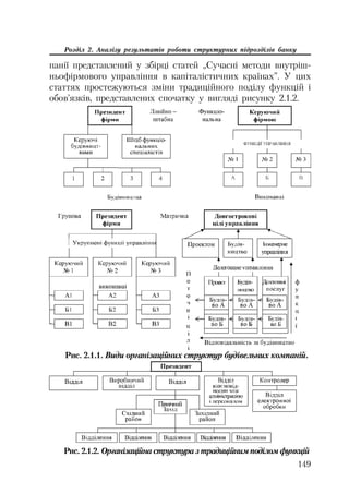 149
Розділ 2. Аналізу результатів роботи структурних підрозділів банку
панії представлений у збірці статей „Сучасні методи внутріш
ньофірмового управління в капіталістичних країнах”. У цих
статтях простежуються зміни традиційного поділу функцій і
обов’язків, представлених спочатку у вигляді рисунку 2.1.2.
Рис. 2.1.1. Види організаційних структур будівельних компаній.
Рис. 2.1.2. Організаційна структура зтрадиційнимподілом функцій
 