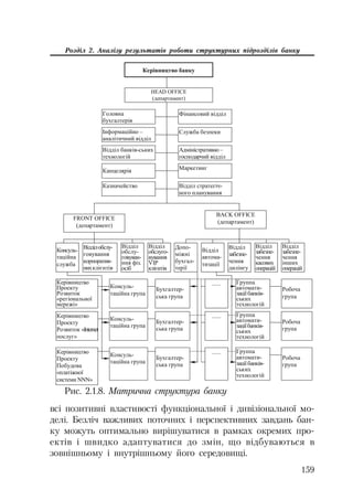 159
Розділ 2. Аналізу результатів роботи структурних підрозділів банку
HEAD OFFICE
(ɞɟɩɚɪɬɚɦɟɧɬ)
Ʉɟɪɿɜɧɢɰɬɜɨ ɛɚɧɤɭ
Ƚɨɥɨɜɧɚ
ɛɭɯɝɚɥɬɟɪɿɹ
ȱɧɮɨɪɦɚɰɿɣɧɨ –
ɚɧɚɥɿɬɢɱɧɢɣ ɜɿɞɞɿɥ
ȼɿɞɞɿɥ ɛɚɧɤɿɜ-ɫɶɤɢɯ
ɬɟɯɧɨɥɨɝɿɣ
Ʉɚɧɰɟɥɹɪɿɹ
Ʉɚɡɧɚɱɟɣɫɬɜɨ
Ɏɿɧɚɧɫɨɜɢɣ ɜɿɞɞɿɥ
ɋɥɭɠɛɚ ɛɟɡɩɟɤɢ
Ⱥɞɦɿɧɿɫɬɪɚɬɢɜɧɨ –
ɝɨɫɩɨɞɚɪɱɢɣ ɜɿɞɞɿɥ
Ɇɚɪɤɟɬɢɧɝ
ȼɿɞɞɿɥ ɫɬɪɚɬɟɝɿɱ-
ɧɨɝɨ ɩɥɚɧɭɜɚɧɧɹ
FRONT OFFICE
(ɞɟɩɚɪɬɚɦɟɧɬ)
BACK OFFICE
(ɞɟɩɚɪɬɚɦɟɧɬ)
Ʉɨɧɫɭɥɶ-
ɬɚɰɿɣɧɚ
ɫɥɭɠɛɚ
ȼɿɞɞɿɥɨɛɫɥɭ-
ɝɨɜɭɜɚɧɧɹ
ɤɨɪɩɨɪɚɬɢɜ-
ɧɢɯɤɥɿɽɧɬɿɜ
ȼɿɞɞɿɥ
ɨɛɫɥɭ-
ɝɨɜɭɜɚɧ-
ɧɧɹ ɮɿɡ.
ɨɫɿɛ
ȼɿɞɞɿɥ
ɨɛɫɥɭɝɨ-
ɜɭɜɚɧɧɹ
VIP
ɤɥɿɽɧɬɿɜ
Ⱦɨɩɨ-
ɦɿɠɧɿ
ɛɭɯɝɚɥ-
ɬɟɪɿʀ
ȼɿɞɞɿɥ
ɚɜɬɨɦɚ-
ɬɢɡɚɰɿʀ
ȼɿɞɞɿɥ
ɡɚɛɟɡɩɟ-
ɱɟɧɧɹ
ɞɢɥɿɧɝɭ
ȼɿɞɞɿɥ
ɡɚɛɟɡɩɟ-
ɱɟɧɧɹ
ɤɚɫɨɜɢɯ
ɨɩɟɪɚɰɿɣ
ȼɿɞɞɿɥ
ɡɚɛɟɡɩɟ-
ɱɟɧɧɹ
ɿɧɲɢɯ
ɨɩɟɪɚɰɿɣ
Ʉɟɪɿɜɧɢɰɬɜɨ
ɉɪɨɟɤɬɭ
Ɋɨɡɜɢɬɨɤ
«ɪɟɝɿɨɧɚɥɶɧɨʀ
ɦɟɪɟɠɿ»
Ʉɟɪɿɜɧɢɰɬɜɨ
ɉɪɨɟɤɬɭ
Ɋɨɡɜɢɬɨɤ «Internet-
ɩɨɫɥɭɝ»
Ʉɟɪɿɜɧɢɰɬɜɨ
ɉɪɨɟɤɬɭ
ɉɨɛɭɞɨɜɚ
«ɩɥɚɬɿɠɧɨʀ
ɫɢɫɬɟɦɢ NNN»
Ʉɨɧɫɭɥɶ-
ɬɚɰɿɣɧɚ ɝɪɭɩɚ
Ʉɨɧɫɭɥɶ-
ɬɚɰɿɣɧɚ ɝɪɭɩɚ
Ʉɨɧɫɭɥɶ-
ɬɚɰɿɣɧɚ ɝɪɭɩɚ
Ȼɭɯɝɚɥɬɟɪ-
ɫɶɤɚ ɝɪɭɩɚ
Ȼɭɯɝɚɥɬɟɪ-
ɫɶɤɚ ɝɪɭɩɚ
Ȼɭɯɝɚɥɬɟɪ-
ɫɶɤɚ ɝɪɭɩɚ
......
......
......
Ƚɪɭɩɩɚ
ɚɜɬɨɦɚɬɢ-
ɡɚɰɿʀɛɚɧɤɿɜ-
ɫɶɤɢɯ
ɬɟɯɧɨɥɨɝɿɣ
Ɋɨɛɨɱɚ
ɝɪɭɩɚ
Ƚɪɭɩɩɚ
ɚɜɬɨɦɚɬɢ-
ɡɚɰɿʀɛɚɧɤɿɜ-
ɫɶɤɢɯ
ɬɟɯɧɨɥɨɝɿɣ
Ɋɨɛɨɱɚ
ɝɪɭɩɚ
Ƚɪɭɩɩɚ
ɚɜɬɨɦɚɬɢ-
ɡɚɰɿʀɛɚɧɤɿɜ-
ɫɶɤɢɯ
ɬɟɯɧɨɥɨɝɿɣ
Ɋɨɛɨɱɚ
ɝɪɭɩɚ
Рис. 2.1.8. Матрична структура банку
всі позитивні властивості функціональної і дивізіональної мо
делі. Безліч важливих поточних і перспективних завдань бан
ку можуть оптимально вирішуватися в рамках окремих про
ектів і швидко адаптуватися до змін, що відбуваються в
зовнішньому і внутрішньому його середовищі.
 