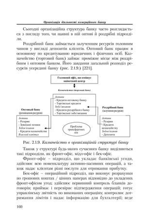 Організація діяльності комерційного банку
160
Сьогодні організаційна структура банку часто розглядаєть
ся з погляду того, чи наявні в ній оптові й роздрібні підрозді
ли.
Роздрібний банк займається залученням ресурсів головним
чином у вигляді депозитів клієнтів. Оптовий банк працює в
основному по кредитуванню юридичних і фізичних осіб. Каз
начейство (торговий банк) займає проміжне місце між роздрі
бним і оптовим банком. Його завдання загальний розподіл ре
сурсів усередині банку (рис. 2.1.9.) [221].
Ƚɨɥɨɜɧɢɣ ɨɮɿɫ, ɳɨ ɜɦɿɳɭɽ
ɨɰɿɧɨɱɧɢɣ ɰɟɧɬɪ
Ʉɚɡɧɚɱɟɣɫɬɜɨ (ɬɨɪɝɨɜɢɣ ɛɚɧɤ)
Ⱥɤɬɢɜɢ
- Ʉɪɟɞɢɬɢ ɨɩɬɨɜɨɦɭ ɛɚɧɤɭ
- Ɍɨɪɝɿɜɟɥɶɧɿ ɤɪɟɞɢɬɢ
Ɂɨɛɨ´ɜɹɡɚɧɧɹ
- Ʉɪɟɞɢɬɢ ɪɨɡɞɪɿɛɧɨɝɨ ɛɚɧɤɭ
- Ɍɨɪɝɿɜɟɥɶɧɿ ɡɨɛɨ´ɜɹɡɚɧɧɹ
Ⱥɤɬɢɜɢ
- Ɋɟɡɟɪɜɢ
- Ʉɪɟɞɢɬɢ
ɤɚɡɧɚɱɟɣɫɬɜɭ
Ɂɨɛɨɜ´ɹɡɚɧɧɹ
- Ⱦɟɩɨɡɢɬɢ
Ɋɨɡɞɪɿɛɧɢɣ ɛɚɧɤ
(ɡɚɥɭɱɟɧɧɹɪɟɫɭɪɫɿɜ)Ɉɩɬɨɜɵɣ ɛɚɧɤ
(ɪɨɡɦɿɳɟɧɧɹɪɟɫɭɪɫɿɜ)
Ⱥɤɬɢɜɢ
- Ɋɟɡɟɪɜɢ
- Ɂɨɜɧɿɲɧɿ ɩɨɡɢɤɢ
Ɂɨɛɨɜ´ɹɡɚɧɧɹ
- Ʉɪɟɞɢɬɢ ɤɚɡɧɚɱɟɣɫɬɜɚ
ȼɥɚɫɧɢɣ ɤɚɩɿɬɚɥ
ɉɪɨɛɥɟɦɚ
ɬɪɚɧɫɮɟɪɬɧɢɯ
ɰɿɧ
Рис. 2.1.9. Казначейство в організаційній структурі банку
Також у структурі будь якого сучасного банку виділяються
такі підрозділи, як фронт офіс, мідл офіс і бек офіс.
Фронт офіс – підрозділ, що укладає банківські угоди,
здійснює всю номенклатуру активно пасивних операцій, а та
кож надає клієнтам різні послуги для отримання прибутку.
Бек офіс – операційний підрозділ, що виконує розрахунки
по грошових коштах / цінних паперах відповідно до укладених
фронт офісом угод; здійснює первинний контроль бланків до
говорів; приймає і перевіряє підтвердження операцій; готує
управлінську звітність по виконаних операціях; контролює дот
римання лімітів і надає інформацію для бухгалтерії; веде
 
