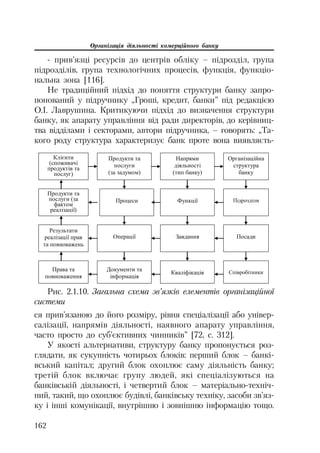 Організація діяльності комерційного банку
162
прив’язці ресурсів до центрів обліку – підрозділ, група
підрозділів, група технологічних процесів, функція, функціо
нальна зона [116].
Не традиційний підхід до поняття структури банку запро
понований у підручнику „Гроші, кредит, банки” під редакцією
О.І. Лаврушина. Критикуючи підхід до визначення структури
банку, як апарату управління від ради директорів, до керівниц
тва відділами і секторами, автори підручника, – говорять: „Та
кого роду структура характеризує банк проте вона виявляєть
Ʉɥɿɽɧɬɢ
(ɫɩɨɠɢɜɚɱɿ
ɩɪɨɞɭɤɬɿɜ ɬɚ
ɩɨɫɥɭɝ)
ɉɪɨɞɭɤɬɢ ɬɚ
ɩɨɫɥɭɝɢ
(ɡɚ ɡɚɞɭɦɨɦ)
ɇɚɩɪɹɦɢ
ɞɿɹɥɶɧɨɫɬɿ
(ɬɢɩ ɛɚɧɤɭ)
Ɉɪɝɚɧɿɡɚɰɿɣɧɚ
ɫɬɪɭɤɬɭɪɚ
ɛɚɧɤɭ
ɉɪɨɞɭɤɬɢ ɬɚ
ɩɨɫɥɭɝɢ (ɡɚ
ɮɚɤɬɨɦ
ɪɟɚɥɿɡɚɰɿʀ)
ɉɪɨɰɟɫɢ Ɏɭɧɤɰɿʀ ɉɿɞɪɨɡɞɿɥɢ
Ɋɟɡɭɥɶɬɚɬɢ
ɪɟɚɥɿɡɚɰɿʀ ɩɪɚɜ
ɬɚ ɩɨɜɧɨɜɚɠɟɧɶ
Ɉɩɟɪɚɰɿʀ Ɂɚɜɞɚɧɧɹ ɉɨɫɚɞɢ
ɉɪɚɜɚ ɬɚ
ɩɨɜɧɨɜɚɠɟɧɧɹ
Ⱦɨɤɭɦɟɧɬɢ ɬɚ
ɿɧɮɨɪɦɚɰɿɹ
Ʉɜɚɥɿɮɿɤɚɰɿɹ ɋɩɿɜɪɨɛɿɬɧɢɤɢ
Рис. 2.1.10. Загальна схема зв’язків елементів організаційної
системи
ся прив’язаною до його розміру, рівня спеціалізації або універ
салізації, напрямів діяльності, наявного апарату управління,
часто просто до суб’єктивних чинників” [72, с. 312].
У якості альтернативи, структуру банку пропонується роз
глядати, як сукупність чотирьох блоків: перший блок – банкі
вський капітал; другий блок охоплює саму діяльність банку;
третій блок включає групу людей, які спеціалізуються на
банківській діяльності, і четвертий блок – матеріально техніч
ний, такий, що охоплює будівлі, банківську техніку, засоби зв’яз
ку і інші комунікації, внутрішню і зовнішню інформацію тощо.
 
