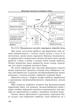 Організація діяльності комерційного банку
166
При цьому такі центри прибутку при формуванні своїх ак
тивів використовують с початку власні пасиви, а коли їх не
вистачатиме, пасиви інших підрозділів. Причому встановлюєть
ся пріоритетність використання вільних ресурсів одних центрів
прибутку і банку в цілому в активах інших центрів прибутку.
Основу визначення даних пріоритетів також складає економі
чна суть різних напрямів діяльності банку.
На основі інформації про структуру фондування кожного
активу визначається процентна складова його собівартості, час
тина якої формується за рахунок внутрішньобанківських витрат,
пов’язаних з оплатою ресурсів, отриманих усередині банку.
Процентні доходи і витрати центрів прибутку формуються
з урахуванням внутрішньобанківського перерозподілу доходів
і витрат.
Щоб уникнути конфлікту інтересів між функціональними
підрозділами банку, для розподілу загально банківських витрат і
витрат штабних підрозділів одночасно встановлюються чіткі кри
терії, які закріплюються в одному з внутрішніх положень банку.
Основу оцінки ефективності структурних підрозділів бан
ку складає сума отриманого прибутку, який оцінюється як з
ɍɉɊȺȼɅȱɇɇə
ɊɈɁɊȺɏɍɇɄɈȼɈ –
ɄȺɋɈȼɂɏ ɈɉȿɊȺɐȱɃ
ɍɉɊȺȼɅȱɇɇə
ɆȱɀȻȺɇɄȱȼɋɖɄɈȽɈ
ɄɊȿȾɂɌɍ
ɍɉɊȺȼɅȱɇɇə ɐȱɇɇɂɏ
ɉȺɉȿɊȱȼ
ɄɊȿȾɂɌɇȿ
ɍɉɊȺȼɅȱɇɇə
ȾȿɉɈɁɂɌɇȿ ɍɉɊȺȼɅȱɇɇə
ɉȺɋɂȼ
ɉȺɋɂȼ
ɉȺɋɂȼ
ȺɄɌɂȼ
ɉȺɋɂȼ
ȺɄɌɂȼ
ɉȺɋɂȼ
ɧɟɦɚɽ
ȺɄɌɂȼ
ȻȺɇɄ
ɉȺɋɂȼ ȺɄɌɂȼɉɪɨɰɟɧɬɧɿ ɜɢɬɪɚɬɢ
ɉɪɨɰɟɧɬɧɿ ɞɨɯɨɞɢ ɬɚ
ɩɪɨɰɟɧɬɧɿ ɜɢɬɪɚɬɢ
ɉɪɨɰɟɧɬɧɿ ɞɨɯɨɞɢ
ɍɩɪɚɜɥɿɧɧɹ ɡ ɩɪɨɞɚɠɭ
ɤɨɦɿɫɫɿɣɧɢɯ ɩɨɫɥɭɝ
Ʉɨɦɿɫɿɣɧɿ ɞɨɯɨɞɢ –
ɒɬɚɛɧɿ ɩɿɞɪɨɡɞɿɥɢ
ȼɢɬɪɚɬɢ
Ɋɨɡɩɨɞɿɥ
ɞɨɯɨɞɿɜ ɬɚ
ɜɢɬɪɚɬ
ɛɚɧɤɭ ɧɚ
ɩɿɞɫɬɚɜɿ
ɜɧɭɬɪɿɲɧɿɯ
ɩɨɬɨɤɿɜ
Рис 2.1.11. Функціональна взаємодія структурних підрозділів банку
 