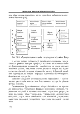 Організація діяльності комерційного банку
172
цим відає голова правління, члени правління займаються окре
мими блоками [50].
ȼ
ɂ
Ɍ
Ɋ
Ⱥ
Ɍ
ɂ
Ɋɨɡɩɨɞɿɥ ɭɫɿɯ
ɜɢɬɪɚɬ ɩɨ
ɰɟɧɬɪɚɯ
Ɋɨɡɩɨɞɿɥ ɜɢɬɪɚɬ
ɰɟɧɬɪɿɜ
ɡɚɛɟɡɩɟɱɟɧɧɹ
Ɋɨɡɩɨɞɿɥ ɜɢɬɪɚɬ
ɰɟɧɬɪɚ ɡɚɝɚɥɶɧɢɯ
ɩɨɫɥɭɝ
Ɋɨɡɩɨɞɿɥ ɜɢɬɪɚɬ
ɰɟɧɬɪɿɜ ɩɪɢɛɭɬɤɭ
ɐɟɧɬɪɢ
ɩɪɢɛɭɬɤɭ
ɐɟɧɬɪɢ
ɩɿɞɬɪɢɦɤɢ
ɛɿɡɧɟɫɭ
ɐɟɧɬɪɢ
ɡɚɛɟɡɩɟɱɟɧɧɹ
ɐɟɧɬɪ
ɭɩɪɚɜɥɿɧɧɹ
ɐɟɧɬɪɢ
ɩɪɢɛɭɬɤɭ
ɐɟɧɬɪɢ
ɩɿɞɬɪɢɦɤɢ
ɛɿɡɧɟɫɭ
ɐɟɧɬɪɢ
ɡɚɛɟɡɩɟɱɟɧɧɹ
ɐɟɧɬɪɢ
ɩɪɢɛɭɬɤɭ
ɐɟɧɬɪɢ
ɩɿɞɬɪɢɦɤɢ
ɛɿɡɧɟɫɭ
ȼɚɪɬɿɫɬɶ
ɩɪɨɞɭɤɬɭ Ⱥ
ȼɚɪɬɿɫɬɶ
ɩɪɨɞɭɤɬɭ ȼ
ȼɚɪɬɿɫɬɶ
ɩɪɨɞɭɤɬɭ ɋ
Рис 2.1.11. Функціональна взаємодія структурних підрозділів банку
З метою оцінки собівартості банківського продукту і ефек
тивності роботи “центрів прибутку” важливо визначення набо
ру функціональних підрозділів і закріплення за ними окремих
напрямів роботи, виділення статей доходів і витрат, що відно
сяться на діяльність даних підрозділів, складу і функцій штаб
них підрозділів, їх витрат і порядку віднесення на собівартість
банківських продуктів.
Загальне завдання функціональних підрозділів – макси
мальна реалізація конкретних банківських продуктів різним
групам клієнтів.
До основних функціональних підрозділів банку, як прави
ло, відносяться управління (відділ) позикових операцій, уп
равління операцій з цінними паперами, управління розрахун
ково касового обслуговування, управління депозитних
операцій, управління міжбанківських операцій, управління
валютних операцій, управління трастових операцій і деякі
інші.
 