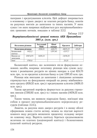 Організація діяльності комерційного банку
178
паперами і кредитуванням клієнтів. Цей дефіцит покривається
в основному з трьох джерел: це власних ресурсів банку, коштів
на рахунках внесків до запитання та інших пасивів. У яких
сумах і по яких напрямах відбувається рух внутрішньобанківсь
ких грошових потоків, показано в таблиці 2.2.2.
Таблиця 2.2.2
Внутрішньобанківські грошові потоки АКБ Приватбанк
2005 р. (млн. грн.)
ɇɟɝɚɬɢɜɧɚ ɪɿɡɧɢɰɹ
Ɂɚɥɭɱɟɧɢɣ
ɆȻɄ
ɐɿɧɧɿ
ɩɚɩɟɪɢ
Ʉɪɟɞɢɬɢ Ⱦɟɛɿɬɨɪɢ
ɉɨɡɢɬɢɜɧɚ ɪɿɡɧɢɰɹ -928,52 -624,75 -4635,15 -25,25
Ȼɚɥɚɧɫɨɜɢɣ
ɤɚɩɿɬɚɥ
1922,2 1297,45 -3337,7
ȼɧɟɫɤɢ ɞɨ
ɡɚɩɢɬɚɧɧɹ
2587,675 1659,15 -1678,55
ȱɧɲɿ 1703,8 25,25
Балансовий капітал, що залишився після формування ос
новних засобів, покриває негативну різницю між сумою залу
чених і розміщених ресурсів по цінних паперах в сумі 624,75
млн. грн., та по кредитах клієнтам банку в сумі 1297,45 млн. грн.
Різниця між внесками до запитання і ліквідними активами
спрямувується на фондування операцій на ринку міжбанківсь
кого кредиту (928,52 млн. грн.) і кредитування клієнтів (1659,15
млн. грн.).
Також кредитний портфель формується за рахунок строко
вих внесків (7292,92 млн. грн.) та і інших пасивів (1678,55 млн.
грн.).
Таким чином, ми виявили підрозділи банку, пов’язані між
собою в процесі внутрішньобанківського перерозподілу ре
сурсів (таблиця 2.2.3.).
Знаючи, за рахунок яких джерел ресурсів і в якому обсязі
сформована кожна стаття активу, можна на підставі вартості
кожного виду ресурсів визначити процентну складову витрат
по кожному виду. Вартість капіталу береться средньозважена
величина по платних (акціонерний капітал) і безкоштовних
(власний капітал) ресурсах.
 