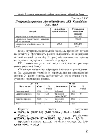 185
Розділ 2. Аналізу результатів роботи структурних підрозділів банку
Таблиця 2.2.15
Перерозподіл ресурсів між підрозділами АКБ Укрсиббанк
(млн. грн.)
Ɋɟɫɭɪɫɢ
ɍɩɪɚɜɥɿɧɧɹ
ɰɿɧɧɢɯ ɩɚɩɟɪɿɜ
ɍɩɪɚɜɥɿɧɧɹ
ɩɨɡɢɤɨɜɢɯ
ɨɩɟɪɚɰɿɣ
ɍɩɪɚɜɥɿɧɧɹ ɞɟɩɨɡɢɬɧɢɯ ɨɩɟɪɚɰɿɣ 2892,125
ɍɩɪɚɜɥɿɧɧɹ ɪɨɡɪɚɯɭɧɤɨɜɨ – ɤɚɫɨɜɨɝɨ
ɨɛɫɥɭɝɨɜɭɜɚɧɧɹ
308,225
ɍɩɪɚɜɥɿɧɧɹ ɦɿɠ. ɛɚɧɤ. ɤɪɟɞɢɬɿɜ 265,5 1051,175
ȱɧɲɿ 541,825
Вплів внутрішньобанківського розподілу грошових потоків
на остаточну ефективність роботи підрозділів, що виконують
активні операції, та на ціну їх продуктів залежать від порядку
нарахування внутрішніх платежів за ресурси.
Р.Г. Ольхова вказує на такі види ставок, що використову
ються усередині банку.
Єдиний пул означає, що всі ресурси і вкладення розглядають
ся без урахування термінів їх спрямування на фінансування
активів. У цьому випадку застосовується єдина ставка по за
лучених і розміщених коштах.
ȺɄɌɂȼ ɉȺɋɂȼ
ȼɢɞɢ ɩɨɡɢɤ ɋɭɦɚ %
ɫɬɚɜɤɚ
ȼɢɞɢ ɩɚɫɢɜɭ ɋɭɦɚ %
ɫɬɚɜɤɚ
Ⱦɨɜɝɨɫɬɪɨɤɨɜɿ 2500 12 Ɉɛɥɿɝɚɰɿʀ 1000 11
ɋɟɪɟɞɧɶɨɫɬɪɨɤɨɜɿ 500 12,5 Ƚɪɨɲɨɜɢɣ
ɪɢɧɨɤ (ɆȻɄ)
2500 10
Ʉɨɪɨɬɤɨɫɬɪɨɤɨɜɿ 3000 13 Ⱦɟɩɨɡɢɬɢ
ɤɥɿɽɧɬɿɜ
2500 5
Ɋɚɡɨɦ 6000 6000
Середня ставка залучення
((1000*0,11)+(2500*0,1)+(2500*0,05)) / 6000 = 8,08%;
Середня ставка розміщення
((2500*0,12)+(500*0,125)+(3000*0,13)) / 6000 = 12,54%.
Процентна маржа (дохід) по банку складе (0,1254
0,0808)*6000 = 267,6.
 