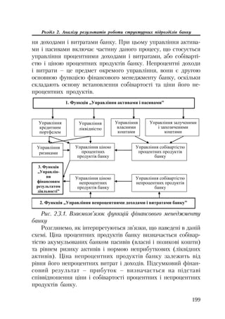 199
Розділ 2. Аналізу результатів роботи структурних підрозділів банку
ня доходами і витратами банку. При цьому управління актива
ми і пасивами включає частину даного процесу, що стосується
управління процентними доходами і витратами, або собіварті
стю і ціною процентних продуктів банку. Непроцентні доходи
і витрати – це предмет окремого управління, вони є другою
основною функцією фінансового менеджменту банку, оскільки
складають основу встановлення собівартості та ціни його не
процентних продуктів.
1. Ɏɭɧɤɰɿɹ „ɍɩɪɚɜɥɿɧɧɹ ɚɤɬɢɜɚɦɢ ɿ ɩɚɫɢɜɚɦɢ”
ɍɩɪɚɜɥɿɧɧɹ
ɤɪɟɞɢɬɧɢɦ
ɩɨɪɬɮɟɥɟɦ
ɍɩɪɚɜɥɿɧɧɹ
ɥɿɤɜɿɞɧɿɫɬɸ
ɍɩɪɚɜɥɿɧɧɹ
ɜɥɚɫɧɢɦɢ
ɤɨɲɬɚɦɢ
ɍɩɪɚɜɥɿɧɧɹ ɡɚɥɭɱɟɧɢɦɢ
ɿ ɡɚɩɨɡɢɱɟɧɢɦɢ
ɤɨɲɬɚɦɢ
ɍɩɪɚɜɥɿɧɧɹ
ɪɢɡɢɤɚɦɢ
ɍɩɪɚɜɥɿɧɧɹ ɰɿɧɨɸ
ɩɪɨɰɟɧɬɧɢɯ
ɩɪɨɞɭɤɬɿɜ ɛɚɧɤɭ
ɍɩɪɚɜɥɿɧɧɹ ɫɨɛɿɜɚɪɬɿɫɬɸ
ɩɪɨɰɟɧɬɧɢɯ ɩɪɨɞɭɤɬɿɜ
ɛɚɧɤɭ
ɍɩɪɚɜɥɿɧɧɹ ɰɿɧɨɸ
ɧɟɩɪɨɰɟɧɬɧɢɯ
ɩɪɨɞɭɤɬɿɜ ɛɚɧɤɭ
ɍɩɪɚɜɥɿɧɧɹ ɫɨɛɿɜɚɪɬɿɫɬɸ
ɧɟɩɪɨɰɟɧɬɧɢɯ ɩɪɨɞɭɤɬɿɜ
ɛɚɧɤɭ
3. Ɏɭɧɤɰɿɹ
„ɍɩɪɚɜɥɿɧ-
ɧɹ
ɮɿɧɚɧɫɨɜɢɦ
ɪɟɡɭɥɶɬɚɬɨɦ
ɞɿɹɥɶɧɨɫɬɿ”
2. Ɏɭɧɤɰɿɹ „ɍɩɪɚɜɥɿɧɧɹ ɧɟɩɪɨɰɟɧɬɧɢɦɢ ɞɨɯɨɞɚɦɢ ɿ ɜɢɬɪɚɬɚɦɢ ɛɚɧɤɭ”
Рис. 2.3.1. Взаємозв’язок функцій фінансового менеджменту
банку
Розглянемо, як інтерпретуються зв’язки, що наведені в даній
схемі. Ціна процентних продуктів банку визначається собівар
тістю акумульованих банком пасивів (власні і позикові кошти)
та рівнем ризику активів і нормою неприбуткових (ліквідних
активів). Ціна непроцентних продуктів банку залежить від
рівня його непроцентних витрат і доходів. Підсумковий фінан
совий результат – прибуток – визначається на підставі
співвідношення ціни і собівартості процентних і непроцентних
продуктів банку.
 