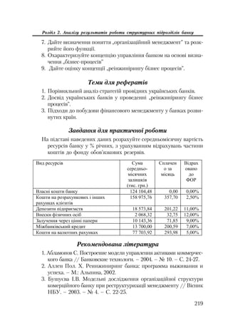 219
Розділ 2. Аналізу результатів роботи структурних підрозділів банку
7. Дайте визначення поняття „організаційний менеджмент” та розк
рийте його функції.
8. Охарактеризуйте концепцію управління банком на основі визна
чення „бізнес процесів”
9. Дайте оцінку концепції „реінжинірингу бізнес процесів”.
Теми для рефератів
1. Порівняльний аналіз стратегій провідних українських банків.
2. Досвід українських банків у проведенні „реінжинірингу бізнес
процесів”.
3. Підходи до побудови фінансового менеджменту у банках розви
нутих країн.
Завдання для практичної роботи
На підставі наведених даних розрахуйте середньомісячну вартість
ресурсів банку у % річних, з урахуванням відрахувань частини
коштів до фонду обов’язкових резервів.
ȼɢɞ ɪɟɫɭɪɫɿɜ ɋɭɦɚ
ɫɟɪɟɞɧɶɨ-
ɦɿɫɹɱɧɢɯ
ɡɚɥɢɲɤɿɜ
(ɬɢɫ. ɝɪɧ.)
ɋɩɥɚɱɟɧ
ɨ ɡɚ
ɦɿɫɹɰɶ
ȼɿɞɪɚɯ
ɨɜɚɧɨ
ɞɨ
ɎɈɊ
ȼɥɚɫɧɿ ɤɨɲɬɢ ɛɚɧɤɭ 124 104,48 0,00 0,00%
Ʉɨɲɬɢ ɧɚ ɪɨɡɪɚɯɭɧɤɨɜɢɯ ɿ ɿɧɲɢɯ
ɪɚɯɭɧɤɚɯ ɤɥɿɽɧɬɿɜ
158 975,76 357,70 2,50%
Ⱦɟɩɨɡɢɬɢ ɩɿɞɩɪɢɽɦɫɬɜ 18 573,84 201,22 11,00%
ȼɧɟɫɤɢ ɮɿɡɢɱɧɢɯ ɨɫɿɛ 2 068,32 32,75 12,00%
Ɂɚɥɭɱɟɧɧɹ ɱɟɪɟɡ ɰɿɧɧɿ ɩɚɩɟɪɢ 10 143,36 71,85 9,00%
Ɇɿɠɛɚɧɤɿɜɫɶɤɢɣ ɤɪɟɞɢɬ 13 700,00 200,59 7,00%
Ʉɨɲɬɢ ɧɚ ɜɚɥɸɬɧɢɯ ɪɚɯɭɧɤɚɯ 77 703,92 293,98 5,00%
Рекомендована література
1. Абламонов С. Построение модели управления активами коммерчес
кого банка // Банковские технологи. – 2004. – № 10. – C. 24 27.
2. Аллен Пол. Х. Реинжиниринг банка: программа выживания и
успеха. – М.: Альпина, 2002.
3. Бушуєва І.В. Модельні дослідження організаційної структури
комерційного банку при реструктуризації менеджменту // Вісник
НБУ. – 2003. – № 4. – С. 22 25.
 