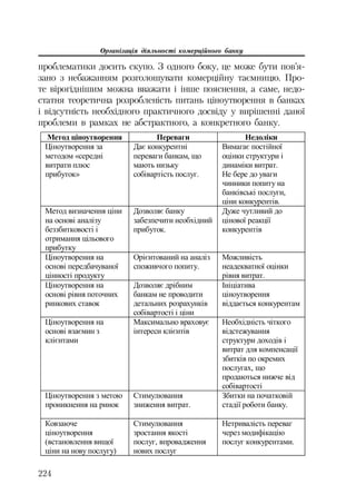 Організація діяльності комерційного банку
224
проблематики досить скупо. З одного боку, це може бути пов’я
зано з небажанням розголошувати комерційну таємницю. Про
те вірогіднішим можна вважати і інше пояснення, а саме, недо
статня теоретична розробленість питань ціноутворення в банках
і відсутність необхідного практичного досвіду у вирішенні даної
проблеми в рамках не абстрактного, а конкретного банку.
Ɇɟɬɨɞ ɰɿɧɨɭɬɜɨɪɟɧɧɹ ɉɟɪɟɜɚɝɢ ɇɟɞɨɥɿɤɢ
ɐɿɧɨɭɬɜɨɪɟɧɧɹ ɡɚ
ɦɟɬɨɞɨɦ «ɫɟɪɟɞɧɿ
ɜɢɬɪɚɬɢ ɩɥɸɫ
ɩɪɢɛɭɬɨɤ»
Ⱦɚɽ ɤɨɧɤɭɪɟɧɬɧɿ
ɩɟɪɟɜɚɝɢ ɛɚɧɤɚɦ, ɳɨ
ɦɚɸɬɶ ɧɢɡɶɤɭ
ɫɨɛɿɜɚɪɬɿɫɬɶ ɩɨɫɥɭɝ.
ȼɢɦɚɝɚɽ ɩɨɫɬɿɣɧɨʀ
ɨɰɿɧɤɢ ɫɬɪɭɤɬɭɪɢ ɿ
ɞɢɧɚɦɿɤɢ ɜɢɬɪɚɬ.
ɇɟ ɛɟɪɟ ɞɨ ɭɜɚɝɢ
ɱɢɧɧɢɤɢ ɩɨɩɢɬɭ ɧɚ
ɛɚɧɤɿɜɫɶɤɿ ɩɨɫɥɭɝɢ,
ɰɿɧɢ ɤɨɧɤɭɪɟɧɬɿɜ.
Ɇɟɬɨɞ ɜɢɡɧɚɱɟɧɧɹ ɰɿɧɢ
ɧɚ ɨɫɧɨɜɿ ɚɧɚɥɿɡɭ
ɛɟɡɡɛɢɬɤɨɜɨɫɬɿ ɿ
ɨɬɪɢɦɚɧɧɹ ɰɿɥɶɨɜɨɝɨ
ɩɪɢɛɭɬɤɭ
Ⱦɨɡɜɨɥɹɽ ɛɚɧɤɭ
ɡɚɛɟɡɩɟɱɢɬɢ ɧɟɨɛɯɿɞɧɢɣ
ɩɪɢɛɭɬɨɤ.
Ⱦɭɠɟ ɱɭɬɥɢɜɢɣ ɞɨ
ɰɿɧɨɜɨʀ ɪɟɚɤɰɿʀ
ɤɨɧɤɭɪɟɧɬɿɜ
ɐɿɧɨɭɬɜɨɪɟɧɧɹ ɧɚ
ɨɫɧɨɜɿ ɩɟɪɟɞɛɚɱɭɜɚɧɨʀ
ɰɿɧɧɨɫɬɿ ɩɪɨɞɭɤɬɭ
Ɉɪɿɽɧɬɨɜɚɧɢɣ ɧɚ ɚɧɚɥɿɡ
ɫɩɨɠɢɜɱɨɝɨ ɩɨɩɢɬɭ.
Ɇɨɠɥɢɜɿɫɬɶ
ɧɟɚɞɟɤɜɚɬɧɨʀ ɨɰɿɧɤɢ
ɪɿɜɧɹ ɜɢɬɪɚɬ.
ɐɿɧɨɭɬɜɨɪɟɧɧɹ ɧɚ
ɨɫɧɨɜɿ ɪɿɜɧɹ ɩɨɬɨɱɧɢɯ
ɪɢɧɤɨɜɢɯ ɫɬɚɜɨɤ
Ⱦɨɡɜɨɥɹɽ ɞɪɿɛɧɢɦ
ɛɚɧɤɚɦ ɧɟ ɩɪɨɜɨɞɢɬɢ
ɞɟɬɚɥɶɧɢɯ ɪɨɡɪɚɯɭɧɤɿɜ
ɫɨɛɿɜɚɪɬɨɫɬɿ ɿ ɰɿɧɢ
ȱɧɿɰɿɚɬɢɜɚ
ɰɿɧɨɭɬɜɨɪɟɧɧɹ
ɜɿɞɞɚɽɬɶɫɹ ɤɨɧɤɭɪɟɧɬɚɦ
ɐɿɧɨɭɬɜɨɪɟɧɧɹ ɧɚ
ɨɫɧɨɜɿ ɜɡɚɽɦɢɧ ɡ
ɤɥɿɽɧɬɚɦɢ
Ɇɚɤɫɢɦɚɥɶɧɨ ɜɪɚɯɨɜɭɽ
ɿɧɬɟɪɟɫɢ ɤɥɿɽɧɬɿɜ
ɇɟɨɛɯɿɞɧɿɫɬɶ ɱɿɬɤɨɝɨ
ɜɿɞɫɬɟɠɭɜɚɧɧɹ
ɫɬɪɭɤɬɭɪɢ ɞɨɯɨɞɿɜ ɿ
ɜɢɬɪɚɬ ɞɥɹ ɤɨɦɩɟɧɫɚɰɿʀ
ɡɛɢɬɤɿɜ ɩɨ ɨɤɪɟɦɢɯ
ɩɨɫɥɭɝɚɯ, ɳɨ
ɩɪɨɞɚɸɬɶɫɹ ɧɢɠɱɟ ɜɿɞ
ɫɨɛɿɜɚɪɬɨɫɬɿ
ɐɿɧɨɭɬɜɨɪɟɧɧɹ ɡ ɦɟɬɨɸ
ɩɪɨɧɢɤɧɟɧɧɹ ɧɚ ɪɢɧɨɤ
ɋɬɢɦɭɥɸɜɚɧɧɹ
ɡɧɢɠɟɧɧɹ ɜɢɬɪɚɬ.
Ɂɛɢɬɤɢ ɧɚ ɩɨɱɚɬɤɨɜɿɣ
ɫɬɚɞɿʀ ɪɨɛɨɬɢ ɛɚɧɤɭ.
Ʉɨɜɡɚɸɱɟ
ɰɿɧɨɭɬɜɨɪɟɧɧɹ
(ɜɫɬɚɧɨɜɥɟɧɧɹ ɜɢɳɨʀ
ɰɿɧɢ ɧɚ ɧɨɜɭ ɩɨɫɥɭɝɭ)
ɋɬɢɦɭɥɸɜɚɧɧɹ
ɡɪɨɫɬɚɧɧɹ ɹɤɨɫɬɿ
ɩɨɫɥɭɝ, ɜɩɪɨɜɚɞɠɟɧɧɹ
ɧɨɜɢɯ ɩɨɫɥɭɝ
ɇɟɬɪɢɜɚɥɿɫɬɶ ɩɟɪɟɜɚɝ
ɱɟɪɟɡ ɦɨɞɢɮɿɤɚɰɿɸ
ɩɨɫɥɭɝ ɤɨɧɤɭɪɟɧɬɚɦɢ.
 