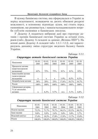 Організація діяльності комерційного банку
24
В цілому банківська система, яка сформувалася в Україні за
період незалежності, незважаючи на досить обмежені ресурсні
можливості, в основному відповідає цілям, які стоять перед
економікою, що розвивається, і намагаєтьсязадовольняти потре
би суб’єктів економіки в банківських послугах.
У Додатку А подаються вибіркові дані про структуру ак
тивів і пасивів банківської системи України за останні п’ять
років (табл. Додатку А складені за даними „Вісника НБУ”). На
основі даних Додатку А складені табл. 1.1.1 і 1.1.2., які характе
ризують динаміку зміни структури зведеного балансу банків
України.
Таблиця 1.1.1.
Структура активів банківської системи України
ɉɨɤɚɡɧɢɤɢ
01.01.
2001
01.01.
2002
01.01.
2003
01.01.
2004
01.01.
2005
01.10.
2005
ɉɪɨɰɟɧɬɧɿ ɚɤɬɢɜɢ
(ɤɨɪɨɬɤɨɫɬɪɨɤɨɜɿ
ɜɤɥɚɞɟɧɧɹ) 62% 72% 75% 81% 81% 83%
ȱɧɜɟɫɬɢɰɿɣɧɿ ɚɤɬɢɜɢ
(ɞɨɜɝɨɫɬɪɨɤɨɜɿ
ɜɤɥɚɞɟɧɧɹ) ɯ ɯ ɯ 1,9% 0,5% 0,3%
ɇɟɩɪɢɛɭɬɤɨɜɿ ɚɤɬɢɜɢ 38% 28% 25% 17,6% 18,7% 16,7%
Ɋɚɡɨɦ 100% 100% 100% 100% 100% 100%
ɋɮɨɪɦɨɜɚɧɿ ɪɟɡɟɪɜɢ,
% ɞɨ ɡɚɝɚɥɶɧɢɯ
ɚɤɬɢɜɿɜ ɯ 6,3% 5,7% ɧ/ɞ 5,1% 4,4%
Таблиця 1.1.2.
Структура пасивів банківської системи України
ɉɨɤɚɡɧɢɤɢ
01.01.
2001
01.01.
2002
01.01.
2003
01.01.
2004
01.01.
2005
01.10.
2005
ɉɥɚɬɧɿ ɩɚɫɢɜɢ 73,5% 71,7% 79,7% 84,1% 83,3% 84,3%
ȱɧɲɿ ɩɚɫɢɜɢ 9,0% 9,9% 3,4% 3,0% 3,0% 3,7%
ȼɥɚɫɧɢɣ ɤɚɩɿɬɚɥ 17,4% 18,5% 17,0% 12,9% 13,7% 12,0%
Ɋɚɡɨɦ 100,0% 100,0% 100,0% 100,0% 100,0% 100,0%
 