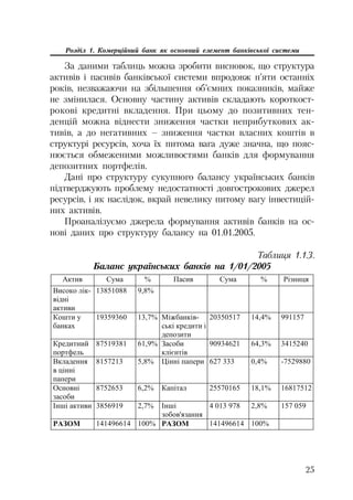 25
Розділ 1. Комерційний банк як основний елемент банківської системи
За даними таблиць можна зробити висновок, що структура
активів і пасивів банківської системи впродовж п’яти останніх
років, незважаючи на збільшення об’ємних показників, майже
не змінилася. Основну частину активів складають короткост
рокові кредитні вкладення. При цьому до позитивних тен
денцій можна віднести зниження частки неприбуткових ак
тивів, а до негативних – зниження частки власних коштів в
структурі ресурсів, хоча їх питома вага дуже значна, що пояс
нюється обмеженими можливостями банків для формування
депозитних портфелів.
Дані про структуру сукупного балансу українських банків
підтверджують проблему недостатності довгострокових джерел
ресурсів, і як наслідок, вкрай невелику питому вагу інвестицій
них активів.
Проаналізуємо джерела формування активів банків на ос
нові даних про структуру балансу на 01.01.2005.
Таблиця 1.1.3.
Баланс українських банків на 1/01/2005
Ⱥɤɬɢɜ ɋɭɦɚ % ɉɚɫɢɜ ɋɭɦɚ % Ɋɿɡɧɢɰɹ
ȼɢɫɨɤɨ ɥɿɤ-
ɜɿɞɧɿ
ɚɤɬɢɜɢ
13851088 9,8%
Ʉɨɲɬɢ ɭ
ɛɚɧɤɚɯ
19359360 13,7% Ɇɿɠɛɚɧɤɿɜ-
ɫɶɤɿ ɤɪɟɞɢɬɢ ɿ
ɞɟɩɨɡɢɬɢ
20350517 14,4% 991157
Ʉɪɟɞɢɬɧɢɣ
ɩɨɪɬɮɟɥɶ
87519381 61,9% Ɂɚɫɨɛɢ
ɤɥɿɽɧɬɿɜ
90934621 64,3% 3415240
ȼɤɥɚɞɟɧɧɹ
ɜ ɰɿɧɧɿ
ɩɚɩɟɪɢ
8157213 5,8% ɐɿɧɧɿ ɩɚɩɟɪɢ 627 333 0,4% -7529880
Ɉɫɧɨɜɧɿ
ɡɚɫɨɛɢ
8752653 6,2% Ʉɚɩɿɬɚɥ 25570165 18,1% 16817512
ȱɧɲɿ ɚɤɬɢɜɢ 3856919 2,7% ȱɧɲɿ
ɡɨɛɨɜ'ɹɡɚɧɧɹ
4 013 978 2,8% 157 059
ɊȺɁɈɆ 141496614 100% ɊȺɁɈɆ 141496614 100%
 