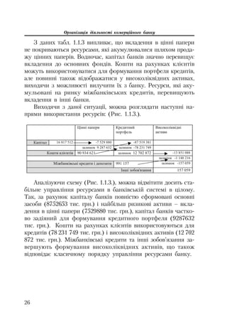 Організація діяльності комерційного банку
26
З даних табл. 1.1.3 випливає, що вкладення в цінні папери
не покриваються ресурсами, які акумулювалися шляхом прода
жу цінних паперів. Водночас, капітал банків значно перевищує
вкладення до основних фондів. Кошти на рахунках клієнтів
можуть використовуватися для формування портфеля кредитів,
але повинні також відображатися у високоліквідних активах,
виходячи з можливості вилучити їх з банку. Ресурси, які аку
мульовані на ринку міжбанківських кредитів, перевищують
вкладення в інші банки.
Виходячи з даної ситуації, можна розглядати наступні на
прями використання ресурсів: (Рис. 1.1.3.).
ɐɿɧɧɿ ɩɚɩɟɪɢ Ʉɪɟɞɢɬɧɢɣ
ɩɨɪɬɮɟɥɶ
ȼɢɫɨɤɨɥɿɤɜɿɞɧɿ
ɚɤɬɢɜɢ
Ʉɚɩɿɬɚɥ 16 817 512 -7 529 880 -87 519 381
ɡɚɥɢɲɨɤ 9 287 632 ɡɚɥɢɲɨɤ -78 231 749
Ʉɨɲɬɢ ɤɥɿɽɧɬɿɜ 90 934 621 ɡɚɥɢɲɨɤ 12 702 872 -13 851 088
ɡɚɥɢɲɨɤ -1 148 216
Ɇɿɠɛɚɧɤɿɜɫɶɤɿ ɤɪɟɞɢɬɢ ɿ ɞɟɩɨɡɢɬɢ 991 157 ɡɚɥɢɲɨɤ -157 059
ȱɧɲɿ ɡɨɛɨɜ'ɹɡɚɧɧɹ 157 059
Аналізуючи схему (Рис. 1.1.3.), можна відмітити досить ста
більне управління ресурсами в банківській системі в цілому.
Так, за рахунок капіталу банків повністю сформовані основні
засоби (8752653 тис. грн.) і найбільш ризикові активи – вкла
дення в цінні папери (7529880 тис. грн.), капітал банків частко
во задіяний для формування кредитного портфеля (9287632
тис. грн.). Кошти на рахунках клієнтів використовуються для
кредитів (78 231 749 тис. грн.) і високоліквідних активів (12 702
872 тис. грн.). Міжбанківські кредити та інші зобов’язання за
вершують формування високоліквідних активів, що також
відповідає класичному порядку управління ресурсами банку.
 