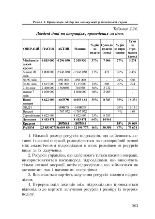 263
Розділ 3. Організація обліку та калькуляції у банківській справі
ɈɉȿɊȺɐȱȲ ɉȺɋɂȼ ȺɄɌɂȼ Ɋɿɡɧɢɰɹ
% ɪɿɤ
ɞɨ
ɫɩɥɚɬɢ
ɋɭɦɚ ɞɨ
ɫɩɥɚɬɢ
(ɞɟɧɶ)
% ɪɿɤ
ɞɨ ɨɬɪɢ-
ɦɚɧɧɹ
ɋɭɦɚ
ɞɨ
ɨɬɪɢ-
ɦɚɧɧɹ
(ɞɟɧɶ)
Ɇɿɠɛɚɧɤɿɜ-
ɫɶɤɢɣ
ɤɪɟɞɢɬ
6 815 000 4 296 050 2 518 950 37% 7 006 27% 3 274
ɛɿɥɶɲɟ 90
ɞɧɿɜ
1 000 000 2 946 050 -1 946 050 17% 472 30% 2 439
60-90 ɞɧɿɜ 850 000 -850 000 - 24% 560
30-60 ɞɧɿɜ 1 615 000 500 000 1 115 000 18% 808 20% 274
7-14 ɞɧɿɜ 2 400 000 1568050 718950 56% 3 722 -
ɦɟɧɲɟ 7
ɞɧɿɜ
1 800 000 1 800 000 40% 2 005 -
ɐɿɧɧɿ
ɩɚɩɟɪɢ
8 622 606 16675790 -8 053 184 35% 8 383 35% 16 331
ɈȼȾɉ 14908718 -14908718 39% 16 151
ȼɟɤɫɟɥɿ 1 767 072 -1 767 072 4% 180
ɋɟɪɬɢɮɿɤɚɬɢ 8 622 606 8 622 606 35% 8 383
Ⱦɟɩɨɡɢɬɢ 8 415 471 8 415 471 64% 14 961
Ʉɪɟɞɢɬɢ 35078014 -35078014 55% 54 069
ɊȺɁɈɆ 23 853 077 56 049 854 - 32 196 777 46% 30 350 47% 73 674
Таблиця 3.2.6.
Зведені дані по операціях, проведених за день
1. Вільний розмір ресурсів підрозділів, що здійснюють ак
тивні і пасивні операції, розподіляється на пропорційній основі
між аналогічними підрозділами в яких розміщення ресурсів
вище за їх залучення.
2. Ресурси управлінь, що здійснюють тільки пасивні операції,
використовуються насамперед підрозділами, що виконують
тільки активні операції, потім підрозділами, що займаються як
активними, так і пасивними операціями.
3. Визначається вартість залучення ресурсів кожним підроз
ділом.
4. Перерозподіл доходів між підрозділами проводиться
відповідно до вартості залучення ресурсів і розміру їх перероз
поділу.
 