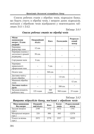 Організація діяльності комерційного банку
304
Список робочих етапів з обробки чеків, підрозділи банку,
що беруть участь в обробці чеків, і витрати даних підрозділів,
пов’язані з обробкою чеків відображено у нижчеподаних таб
лицях 3.4.1 і 3.4.2.
Таблиця 3.4.1
Список робочих етапів по обробці чеків
Ɇɿɫɰɹ
ɜɢɧɢɤɧɟɧɧɹ
ɜɢɬɪɚɬ / ȿɬɚɩɢ
ɨɩɟɪɚɰɿʀ
Ɉɩɟɪɚɰɿɣɧɢɣ
ɜɿɞɞɿɥ
Ʉɚɫɚ ȿɤɫɩɟɞɢɰɿɹ
Ɋɨɡɪɚɯɭɧ-
ɤɨɜɢɣ
ɰɟɧɬɪ
ɉɟɪɟɜɿɪɤɚ
ɮɨɪɦɭɥɹɪɭ ɱɟɤɚ
12 ɫɟɤ. - -
-
ɉɟɪɟɜɿɪɤɚ ɩɿɞɩɢɫɭ ɿ
ɞɨɫɬɚɬɧɨɫɬɿ ɝɪɨɲɟɣ
ɧɚ ɪɚɯɭɧɤɭ
50 ɫɟɤ. -
- -
ɋɨɪɬɭɜɚɧɧɹ ɱɟɤɿɜ 8 ɫɟɤ.
ɉɟɪɟɜɿɪɤɚ
ɩɪɚɜɢɥɶɧɨɫɬɿ
ɨɮɨɪɦɥɟɧɧɹ ɱɟɤɚ
- 7 ɫɟɤ. - -
Ɉɩɥɚɬɚ ɱɟɤɚ - 360 ɫɟɤ.
- -
Ⱦɨɫɬɚɜɤɚ ɱɟɤɿɜ ɭ
ɜɿɞɞɿɥ ɨɛɪɨɛɤɢ
- - 1,8 ɫɟɤ.
-
Ɇɚɲɢɧɧɚ ɨɛɪɨɛɤɚ
ɱɟɤɿɜ
- -
-
12 ɫɟɤ.
Ⱦɨɫɬɚɜɤɚ ɱɟɤɿɜ ɜ
ɚɪɯɿɜ
- - 300 ɫɟɤ.
-
Ɂɚɝɚɥɶɧɚ ɤɿɥɶɤɿɫɬɶ
ɪɨɛɨɱɨɝɨ ɱɚɫɭ
125 ɝɨɞɢɧ
360
ɝɨɞɢɧ
960 ɝɨɞɢɧ 35 ɝɨɞɢɧ
Таблиця 3.4.2
Витрати підрозділів банку, пов’язані з обробкою чеків
Ɇɿɫɰɟɜɢɧɢɤɧɟɧɧɹ
ȼɢɞ ɜɢɬɪɚɬ
Ɉɩɟɪɚɰɿɣ-
ɧɢɣ ɜɿɞɞɿɥ
Ʉɚɫɚ
ȿɤɫɩɟ-
ɞɢɰɿɹ
Ɋɨɡɪɚɯɭɧɤɨɜɢɣ
ɰɟɧɬɪ
Ɍɪɭɞɨɜɿ ɜɢɬɪɚɬɢ
(ɝɪɧ.)
2348 1972 1672 1781
Ɇɚɬɟɪɿɚɥɶɧɿ ɜɢɬɪɚɬɢ
(ɝɪɧ.)
524 806 885 12578
ɍɫɶɨɝɨ ɡɚ ɦɿɫɹɰɶ
(ɝɪɧ.)
2872 2778 2557 14359
 