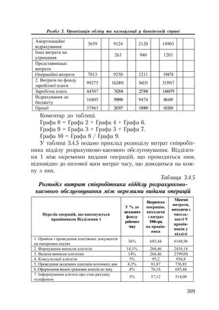 309
Розділ 3. Організація обліку та калькуляції у банківській справі
Ⱥɦɨɪɬɢɡɚɰɿɣɧɿ
ɜɿɞɪɚɯɭɜɚɧɧɹ
3659 9124 2120 14903
ȱɧɲɿ ɜɢɬɪɚɬɢ ɧɚ
ɭɬɪɢɦɚɧɧɹ
263 940 1203
ɉɪɟɞɫɬɚɜɧɢɰɶɤɿ
ɜɢɬɪɚɬɢ
Ɉɩɟɪɚɰɿɣɧɿ ɜɢɬɪɚɬɢ 7013 9250 3211 19474
2. ȼɢɬɪɚɬɢ ɩɨ ɮɨɧɞɭ
ɡɚɪɨɛɿɬɧɨʀ ɩɥɚɬɢ
99275 162491 54151 315917
Ɂɚɪɨɛɿɬɧɚ ɩɥɚɬɚ 44507 74204 25768 144479
ȼɿɞɪɚɯɭɜɚɧɧɹ ɞɨ
ɛɸɞɠɟɬɭ
16805 59890 9474 86169
ɉɪɟɦɿʀ 37963 28397 18909 85269
Коментар до таблиці.
Графа 8 = Графа 2 + Графа 4 + Графа 6.
Графа 9 = Графа 3 + Графа 5 + Графа 7.
Графа 10 = Графа 8 / Графа 9.
У таблиці 3.4.5 подано приклад розподілу витрат співробіт
ника відділу розрахунково касового обслуговування. Відділен
ня 1 між окремими видами операцій, що проводяться ним,
відповідно до питомої ваги витрат часу, що доводиться на кож
ну з них.
Таблиця 3.4.5
Розподіл витрат співробітника відділу розрахунково
касового обслуговування між окремими видами операцій
ɉɟɪɟɥɿɤ ɨɩɟɪɚɰɿɣ, ɳɨ ɜɢɤɨɧɭɸɬɶɫɹ
ɩɪɚɰɿɜɧɢɤɨɦ ȼɿɞɞɿɥɟɧɧɹ 1
ɍ % ɞɨ
ɡɚɝɚɥɶɧɨɝɨ
ɮɨɧɞɭ
ɪɨɛɨɱɨɝɨ
ɱɚɫɭ
ȼɢɬɪɚɬɢɧɚ
ɨɩɟɪɚɰɿɸ,
ɜɢɯɨɞɹɱɢ
ɡ ɜɢɬɪɚɬ
1906ɝɪɧ.
ɧɚ ɩɪɚɰɿɜ-
ɧɢɤɚ
Ɇɿɫɹɱɧɿ
ɜɢɬɪɚɬɢ,
ɜɢɯɨɞɹɱɢɡ
ɱɢɫɟɥɶ-
ɧɨɫɬɿ 9
ɩɪɚɰɿɜ-
ɧɢɤɿɜ ɭ
ɜɿɞɞɿɥɿ
1. ɉɪɢɣɨɦ ɿ ɩɪɨɜɟɞɟɧɧɹ ɩɥɚɬɿɠɧɢɯ ɞɨɤɭɦɟɧɬɿɜ
ɧɚ ɩɚɩɟɪɨɜɢɯ ɧɨɫɿɹɯ
36% 685,44 6168,96
2. Ɏɨɪɦɭɜɚɧɧɹ ɜɢɩɢɫɨɤ ɤɥɿɽɧɬɿɜ 14,1% 268,46 2416,18
3. ȼɢɞɚɱɚ ɜɢɩɢɫɨɤ ɤɥɿɽɧɬɚɦ 14% 266,46 2399,04
4. Ʉɨɧɫɭɥɶɬɚɰɿʀ ɤɥɿɽɧɬɿɜ 5% 95,2 856,8
5. ɉɪɨɜɟɞɟɧɧɹ ɦɨɞɟɦɧɢɯ ɩɥɚɬɟɠɿɜ ɩɨɬɨɱɧɨɝɨ ɞɧɹ 4,3% 81,87 736,85
6. Ɉɮɨɪɦɥɟɧɧɹ ɜɢɞɚɱɿ ɝɪɨɲɨɜɢɯ ɤɨɲɬɿɜ ɩɨ ɱɟɤɭ 4% 76,16 685,44
7. ȱɧɮɨɪɦɭɜɚɧɧɹ ɤɥɿɽɧɬɚ ɩɪɨ ɫɬɚɧ ɪɚɯɭɧɤɭ
ɬɟɥɟɮɨɧɨɦ
3% 57,12 514,08
 