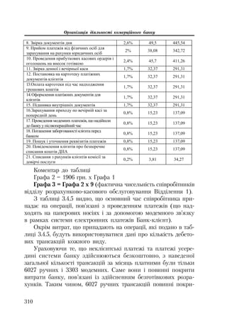 Організація діяльності комерційного банку
310
8. Ɂɜɿɪɤɚ ɞɨɤɭɦɟɧɬɿɜ ɞɧɹ 2,6% 49,5 445,54
9. ɉɪɢɣɨɦ ɩɥɚɬɟɠɿɜ ɜɿɞ ɮɿɡɢɱɧɢɯ ɨɫɿɛ ɞɥɹ
ɡɚɪɚɯɭɜɚɧɧɹ ɧɚ ɪɚɯɭɧɤɢ ɸɪɢɞɢɱɧɢɯ ɨɫɿɛ
2% 38,08 342,72
10. ɉɪɨɜɟɞɟɧɧɹ ɩɪɢɛɭɬɤɨɜɢɯ ɤɚɫɨɜɢɯ ɨɪɞɟɪɿɜ ɿ
ɨɝɨɥɨɲɟɧɶ ɧɚ ɜɧɟɫɨɤ ɝɨɬɿɜɤɨɸ
2,4% 45,7 411,26
11. Ɂɜɿɪɤɚ ɞɟɧɧɨʀ ɿ ɜɟɱɿɪɧɶɨʀ ɤɚɫɢ 1,7% 32,37 291,31
12. ɉɨɫɬɚɧɨɜɤɚ ɧɚ ɤɚɪɬɨɬɟɤɭ ɩɥɚɬɿɠɧɢɯ
ɞɨɤɭɦɟɧɬɿɜ ɤɥɿɽɧɬɿɜ
1,7% 32,37 291,31
13.Ɉɩɥɚɬɚ ɤɚɪɬɨɬɟɤɢ ɩɿɞ ɱɚɫ ɧɚɞɯɨɞɠɟɧɧɹ
ɝɪɨɲɨɜɢɯ ɤɨɲɬɿɜ
1,7% 32,37 291,31
14.Ɉɮɨɪɦɥɟɧɧɹ ɩɥɚɬɿɠɧɢɯ ɞɨɤɭɦɟɧɬɿɜ ɞɥɹ
ɤɥɿɽɧɬɿɜ
1,7% 32,37 291,31
15. ɉɿɞɲɢɜɤɚ ɜɧɭɬɪɿɲɧɿɯ ɞɨɤɭɦɟɧɬɿɜ 1,7% 32,37 291,31
16.Ɂɚɪɚɯɭɜɚɧɧɹ ɩɪɢɯɨɞɭ ɩɨ ɜɟɱɿɪɧɿɣ ɤɚɫɿ ɡɚ
ɩɨɩɟɪɟɞɧɿɣ ɞɟɧɶ
0,8% 15,23 137,09
17. ɉɪɨɜɟɞɟɧɧɹ ɦɨɞɟɦɧɢɯ ɩɥɚɬɟɠɿɜ, ɳɨ ɧɚɞɿɣɲɥɢ
ɞɨ ɛɚɧɤɭ ɭ ɩɿɫɥɹɨɩɟɪɚɰɿɣɧɢɣ ɱɚɫ
0,8% 15,23 137,09
18. ɉɨɝɚɲɟɧɧɹ ɡɚɛɨɪɝɨɜɚɧɨɫɬɿ ɤɥɿɽɧɬɚ ɩɟɪɟɞ
ɛɚɧɤɨɦ
0,8% 15,23 137,09
19. ɉɨɲɭɤ ɿ ɭɬɨɱɧɟɧɧɹ ɪɟɤɜɿɡɢɬɿɜ ɩɥɚɬɟɠɿɜ 0,8% 15,23 137,09
20. ɉɨɜɿɞɨɦɥɟɧɧɹ ɤɥɿɽɧɬɿɜ ɩɪɨ ɛɟɡɩɟɪɟɱɧɟ
ɫɩɢɫɚɧɧɹ ɤɨɲɬɿɜ ȾɉȺ
0,8% 15,23 137,09
21. ɋɩɢɫɚɧɧɹ ɡ ɪɚɯɭɧɤɿɜ ɤɥɿɽɧɬɿɜ ɤɨɦɿɫɿʀ ɡɚ
ɞɨɜɿɪɱɿ ɩɨɫɥɭɝɢ
0,2% 3,81 34,27
Коментар до таблиці
Графа 2 = 1906 грн. х Графа 1
Графа 3 = Графа 2 х 9 (фактична чисельність співробітників
відділу розрахунково касового обслуговування Відділення 1).
З таблиці 3.4.5 видно, що основний час співробітника при
падає на операції, пов’язані з проведенням платежів (що над
ходять на паперових носіях і за допомогою модемного зв’язку
в рамках системи електронних платежів Банк клієнт).
Окрім витрат, що припадають на операції, які подано в таб
лиці 3.4.5, будуть використовуватися дані про кількість дебето
вих трансакцій кожного виду.
Ураховуючи те, що неклієнтські платежі та платежі усере
дині системи банку здійснюються безкоштовно, з наведеної
загальної кількості трансакцій за місяць платними були тільки
6027 ручних і 3303 модемних. Саме вони і повинні покрити
витрати банку, пов’язані із здійсненням безготівкових розра
хунків. Таким чином, 6027 ручних трансакцій повинні покри
 