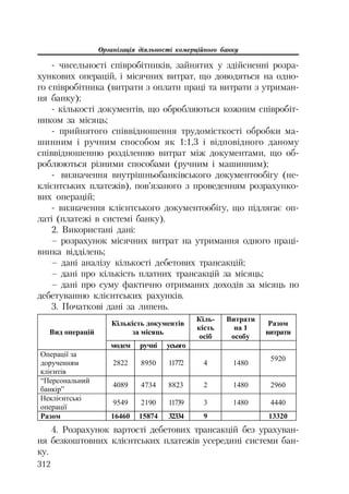 Організація діяльності комерційного банку
312
чисельності співробітників, зайнятих у здійсненні розра
хункових операцій, і місячних витрат, що доводяться на одно
го співробітника (витрати з оплати праці та витрати з утриман
ня банку);
кількості документів, що обробляються кожним співробіт
ником за місяць;
прийнятого співвідношення трудомісткості обробки ма
шинним і ручним способом як 1:1,3 і відповідного даному
співвідношенню розділенню витрат між документами, що об
роблюються різними способами (ручним і машинним);
визначення внутрішньобанківського документообігу (не
клієнтських платежів), пов’язаного з проведенням розрахунко
вих операцій;
визначення клієнтського документообігу, що підлягає оп
латі (платежі в системі банку).
2. Використані дані:
– розрахунок місячних витрат на утримання одного праці
вника відділень;
– дані аналізу кількості дебетових трансакцій;
– дані про кількість платних трансакцій за місяць;
– дані про суму фактично отриманих доходів за місяць по
дебетуванню клієнтських рахунків.
3. Початкові дані за липень.
Ʉɿɥɶɤɿɫɬɶ ɞɨɤɭɦɟɧɬɿɜ
ɡɚ ɦɿɫɹɰɶ
Ʉɿɥɶ-
ɤɿɫɬɶ
ɨɫɿɛ
ȼɢɬɪɚɬɢ
ɧɚ 1
ɨɫɨɛɭ
Ɋɚɡɨɦ
ɜɢɬɪɚɬɢȼɢɞ ɨɩɟɪɚɰɿɣ
ɦɨɞɟɦ ɪɭɱɧɿ ɭɫɶɨɝɨ
Ɉɩɟɪɚɰɿʀ ɡɚ
ɞɨɪɭɱɟɧɧɹɦ
ɤɥɿɽɧɬɿɜ
2822 8950 11772 4 1480
5920
“ɉɟɪɫɨɧɚɥɶɧɢɣ
ɛɚɧɤɿɪ”
4089 4734 8823 2 1480 2960
ɇɟɤɥɿɽɧɬɫɶɤɿ
ɨɩɟɪɚɰɿʀ
9549 2190 11739 3 1480 4440
Ɋɚɡɨɦ 16460 15874 32334 9 13320
4. Розрахунок вартості дебетових трансакцій без урахуван
ня безкоштовних клієнтських платежів усередині системи бан
ку.
 