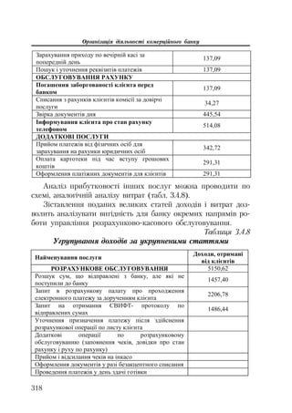 Організація діяльності комерційного банку
318
Ɂɚɪɚɯɭɜɚɧɧɹ ɩɪɢɯɨɞɭ ɩɨ ɜɟɱɿɪɧɿɣ ɤɚɫɿ ɡɚ
ɩɨɩɟɪɟɞɧɿɣ ɞɟɧɶ
137,09
ɉɨɲɭɤ ɿ ɭɬɨɱɧɟɧɧɹ ɪɟɤɜɿɡɢɬɿɜ ɩɥɚɬɟɠɿɜ 137,09
ɈȻɋɅɍȽɈȼɍȼȺɇɇə ɊȺɏɍɇɄɍ
ɉɨɝɚɲɟɧɧɹ ɡɚɛɨɪɝɨɜɚɧɨɫɬɿ ɤɥɿɽɧɬɚ ɩɟɪɟɞ
ɛɚɧɤɨɦ
137,09
ɋɩɢɫɚɧɧɹ ɡ ɪɚɯɭɧɤɿɜ ɤɥɿɽɧɬɿɜ ɤɨɦɿɫɿʀ ɡɚ ɞɨɜɿɪɱɿ
ɩɨɫɥɭɝɢ
34,27
Ɂɜɿɪɤɚ ɞɨɤɭɦɟɧɬɿɜ ɞɧɹ 445,54
ȱɧɮɨɪɦɭɜɚɧɧɹ ɤɥɿɽɧɬɚ ɩɪɨ ɫɬɚɧ ɪɚɯɭɧɤɭ
ɬɟɥɟɮɨɧɨɦ
514,08
ȾɈȾȺɌɄɈȼȱ ɉɈɋɅɍȽɂ
ɉɪɢɣɨɦ ɩɥɚɬɟɠɿɜ ɜɿɞ ɮɿɡɢɱɧɢɯ ɨɫɿɛ ɞɥɹ
ɡɚɪɚɯɭɜɚɧɧɹ ɧɚ ɪɚɯɭɧɤɢ ɸɪɢɞɢɱɧɢɯ ɨɫɿɛ
342,72
Ɉɩɥɚɬɚ ɤɚɪɬɨɬɟɤɢ ɩɿɞ ɱɚɫ ɜɫɬɭɩɭ ɝɪɨɲɨɜɢɯ
ɤɨɲɬɿɜ
291,31
Ɉɮɨɪɦɥɟɧɧɹ ɩɥɚɬɿɠɧɢɯ ɞɨɤɭɦɟɧɬɿɜ ɞɥɹ ɤɥɿɽɧɬɿɜ 291,31
Аналіз прибутковості інших послуг можна проводити по
схемі, аналогічній аналізу витрат (табл. 3.4.8).
Зіставлення поданих великих статей доходів і витрат доз
волить аналізувати вигідність для банку окремих напрямів ро
боти управління розрахунково касового обслуговування.
Таблиця 3.4.8
Угрупування доходів за укрупненими статтями
ɇɚɣɦɟɧɭɜɚɧɧɹ ɩɨɫɥɭɝɢ
Ⱦɨɯɨɞɢ, ɨɬɪɢɦɚɧɿ
ɜɿɞ ɤɥɿɽɧɬɿɜ
ɊɈɁɊȺɏɍɇɄɈȼȿ ɈȻɋɅɍȽɈȼɍȼȺɇɇə 5150,62
Ɋɨɡɲɭɤ ɫɭɦ, ɳɨ ɜɿɞɩɪɚɜɥɟɧɿ ɡ ɛɚɧɤɭ, ɚɥɟ ɹɤɿ ɧɟ
ɩɨɫɬɭɩɢɥɢ ɞɨ ɛɚɧɤɭ
1457,40
Ɂɚɩɢɬ ɜ ɪɨɡɪɚɯɭɧɤɨɜɭ ɩɚɥɚɬɭ ɩɪɨ ɩɪɨɯɨɞɠɟɧɧɹ
ɟɥɟɤɬɪɨɧɧɨɝɨ ɩɥɚɬɟɠɭ ɡɚ ɞɨɪɭɱɟɧɧɹɦ ɤɥɿɽɧɬɚ
2206,78
Ɂɚɩɢɬ ɧɚ ɨɬɪɢɦɚɧɧɹ ɋȼɂɎɌ- ɩɪɨɬɨɤɨɥɭ ɩɨ
ɜɿɞɩɪɚɜɥɟɧɢɯ ɫɭɦɚɯ
1486,44
ɍɬɨɱɧɟɧɧɹ ɩɪɢɡɧɚɱɟɧɧɹ ɩɥɚɬɟɠɭ ɩɿɫɥɹ ɡɞɿɣɫɧɟɧɧɹ
ɪɨɡɪɚɯɭɧɤɨɜɨʀ ɨɩɟɪɚɰɿʀ ɩɨ ɥɢɫɬɭ ɤɥɿɽɧɬɚ
Ⱦɨɞɚɬɤɨɜɿ ɨɩɟɪɚɰɿʀ ɩɨ ɪɨɡɪɚɯɭɧɤɨɜɨɦɭ
ɨɛɫɥɭɝɨɜɭɜɚɧɧɸ (ɡɚɩɨɜɧɟɧɧɹ ɱɟɤɿɜ, ɞɨɜɿɞɤɢ ɩɪɨ ɫɬɚɧ
ɪɚɯɭɧɤɭ ɿ ɪɭɯɭ ɩɨ ɪɚɯɭɧɤɭ)
ɉɪɢɣɨɦ ɿ ɜɿɞɫɢɥɚɧɧɹ ɱɟɤɿɜ ɧɚ ɿɧɤɚɫɨ
Ɉɮɨɪɦɥɟɧɧɹ ɞɨɤɭɦɟɧɬɿɜ ɭ ɪɚɡɿ ɛɟɡɚɤɰɟɩɬɧɨɝɨ ɫɩɢɫɚɧɧɹ
ɉɪɨɜɟɞɟɧɧɹ ɩɥɚɬɟɠɿɜ ɭ ɞɟɧɶ ɡɞɚɱɿ ɝɨɬɿɜɤɢ
 