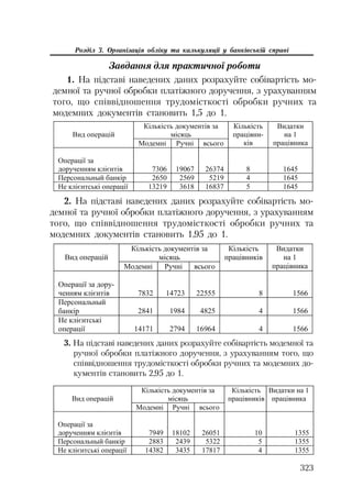 323
Розділ 3. Організація обліку та калькуляції у банківській справі
Завдання для практичної роботи
1. На підставі наведених даних розрахуйте собівартість мо
демної та ручної обробки платіжного доручення, з урахуванням
того, що співвідношення трудомісткості обробки ручних та
модемних документів становить 1,5 до 1.
Ʉɿɥɶɤɿɫɬɶ ɞɨɤɭɦɟɧɬɿɜ ɡɚ
ɦɿɫɹɰɶȼɢɞ ɨɩɟɪɚɰɿɣ
Ɇɨɞɟɦɧɿ Ɋɭɱɧɿ ɜɫɶɨɝɨ
Ʉɿɥɶɤɿɫɬɶ
ɩɪɚɰɿɜɧɢ-
ɤɿɜ
ȼɢɞɚɬɤɢ
ɧɚ 1
ɩɪɚɰɿɜɧɢɤɚ
Ɉɩɟɪɚɰɿʀ ɡɚ
ɞɨɪɭɱɟɧɧɹɦ ɤɥɿɽɧɬɿɜ 7306 19067 26374 8 1645
ɉɟɪɫɨɧɚɥɶɧɵɣ ɛɚɧɤɿɪ 2650 2569 5219 4 1645
ɇɟ ɤɥɿɽɧɬɫɶɤɿ ɨɩɟɪɚɰɿʀ 13219 3618 16837 5 1645
2. На підставі наведених даних розрахуйте собівартість мо
демної та ручної обробки платіжного доручення, з урахуванням
того, що співвідношення трудомісткості обробки ручних та
модемних документів становить 1,95 до 1.
Ʉɿɥɶɤɿɫɬɶ ɞɨɤɭɦɟɧɬɿɜ ɡɚ
ɦɿɫɹɰɶȼɢɞ ɨɩɟɪɚɰɿɣ
Ɇɨɞɟɦɧɿ Ɋɭɱɧɿ ɜɫɶɨɝɨ
Ʉɿɥɶɤɿɫɬɶ
ɩɪɚɰɿɜɧɢɤɿɜ
ȼɢɞɚɬɤɢ
ɧɚ 1
ɩɪɚɰɿɜɧɢɤɚ
Ɉɩɟɪɚɰɿʀ ɡɚ ɞɨɪɭ-
ɱɟɧɧɹɦ ɤɥɿɽɧɬɿɜ 7832 14723 22555 8 1566
ɉɟɪɫɨɧɚɥɶɧɵɣ
ɛɚɧɤɿɪ 2841 1984 4825 4 1566
ɇɟ ɤɥɿɽɧɬɫɶɤɿ
ɨɩɟɪɚɰɿʀ 14171 2794 16964 4 1566
3. На підставі наведених даних розрахуйте собівартість модемної та
ручної обробки платіжного доручення, з урахуванням того, що
співвідношення трудомісткості обробки ручних та модемних до
кументів становить 2,95 до 1.
Ʉɿɥɶɤɿɫɬɶ ɞɨɤɭɦɟɧɬɿɜ ɡɚ
ɦɿɫɹɰɶȼɢɞ ɨɩɟɪɚɰɿɣ
Ɇɨɞɟɦɧɿ Ɋɭɱɧɿ ɜɫɶɨɝɨ
Ʉɿɥɶɤɿɫɬɶ
ɩɪɚɰɿɜɧɢɤɿɜ
ȼɢɞɚɬɤɢ ɧɚ 1
ɩɪɚɰɿɜɧɢɤɚ
Ɉɩɟɪɚɰɿʀ ɡɚ
ɞɨɪɭɱɟɧɧɹɦ ɤɥɿɽɧɬɿɜ 7949 18102 26051 10 1355
ɉɟɪɫɨɧɚɥɶɧɵɣ ɛɚɧɤɿɪ 2883 2439 5322 5 1355
ɇɟ ɤɥɿɽɧɬɫɶɤɿ ɨɩɟɪɚɰɿʀ 14382 3435 17817 4 1355
 