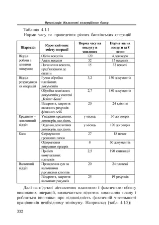 Організація діяльності комерційного банку
332
Таблиця 4.1.1
Норми часу на проведення різних банківських операцій
ɉɿɞɪɨɡɞɿɥ
Ʉɨɪɨɬɤɢɣ ɨɩɢɫ
ɡɦɿɫɬɭ ɨɩɟɪɚɰɿʀ
ɇɨɪɦɚ ɱɚɫɭ ɧɚ
ɩɨɫɥɭɝɭ ɜ
ɯɜɢɥɢɧɚɯ
ɇɨɪɦɚɬɢɜ ɧɚ
ɩɨɫɥɭɝɢ ɡɚ 8
ɝɨɞɢɧ
Ɉɛɥɿɤ ɜɟɤɫɟɥɿɜ 120 4 ɞɨɝɨɜɨɪɢ
Ⱥɜɚɥɶ ɜɟɤɫɟɥɹ 32 15 ɜɟɤɫɟɥɿɜ
ȼɿɞɞɿɥ
ɪɨɛɨɬɢ ɡ
ɰɿɧɧɢɦɢ
ɩɚɩɟɪɚɦɢ
ɉɨɝɚɲɟɧɧɹ ɜɟɤɫɟɥɹ,
ɩɪɟɞ'ɹɜɥɟɧɨɝɨ ɞɨ
ɨɩɥɚɬɢ
15 32 ɜɟɤɫɟɥɿ
Ɋɭɱɧɚ ɨɛɪɨɛɤɚ
ɩɥɚɬɿɠɧɢɯ
ɞɨɤɭɦɟɧɬɿɜ
3,2 150 ɞɨɤɭɦɟɧɬɿɜ
Ɉɛɪɨɛɤɚ ɩɥɚɬɿɠɧɢɯ
ɞɨɤɭɦɟɧɬɿɜ ɭ ɫɢɫɬɟɦɿ
„Ʉɥɿɽɧɬ-Ȼɚɧɤ”
2,7 180 ɞɨɤɭɦɟɧɬɿɜ
ȼɿɞɞɿɥ
ɪɨɡɪɚɯɭɧɤɨɜ
ɢɯ ɨɩɟɪɚɰɿɣ
ȼɿɞɤɪɢɬɬɹ, ɡɚɤɪɢɬɬɹ
ɜɤɥɚɞɧɢɯ ɪɚɯɭɧɤɿɜ
ɮɿɡɢɱɧɢɯ ɨɫɿɛ
20 24 ɤɥɿɽɧɬɢ
ɍɜɟɞɟɧɧɹ ɤɪɟɞɢɬɧɢɯ
ɞɨɝɨɜɨɪɿɜ, ɳɨ ɞɿɸɬɶ
ɭ ɦɿɫɹɰɶ 36 ɞɨɝɨɜɨɪɿɜɄɪɟɞɢɬɧɨ –
ɞɟɩɨɡɢɬɧɢɣ
ɜɿɞɞɿɥ ȼɟɞɟɧɧɹ ɞɟɩɨɡɢɬɧɢɯ
ɞɨɝɨɜɨɪɿɜ, ɳɨ ɞɿɸɬɶ
ɭ ɦɿɫɹɰɶ 120 ɞɨɝɨɜɨɪɿɜ
Ɏɨɪɦɭɜɚɧɧɹ
ɝɪɨɲɨɜɢɯ ɩɚɱɨɤ
27 18 ɩɚɱɨɤ
Ɉɮɨɪɦɥɟɧɧɹ
ɜɢɬɪɚɬɧɢɯ ɨɪɞɟɪɿɜ
8 60 ɞɨɤɭɦɟɧɬɿɜ
Ʉɚɫɚ
ɉɪɢɣɨɦ
ɤɨɦɭɧɚɥɶɧɢɯ
ɩɥɚɬɟɠɿɜ
2,5 190 ɤɜɢɬɚɧɰɿɣ
ɉɪɨɜɟɞɟɧɧɹ ɫɭɦ ɡɚ
ɜɚɥɸɬɧɢɦɢ
ɪɚɯɭɧɤɚɦɢ ɤɥɿɽɧɬɿɜ
20 24 ɩɥɚɬɟɠɿȼɚɥɸɬɧɢɣ
ɜɿɞɞɿɥ
ȼɿɞɤɪɢɬɬɹ, ɡɚɤɪɢɬɬɹ
ɜɚɥɸɬɧɢɯ ɪɚɯɭɧɤɿɜ
25 19 ɪɚɯɭɧɤɿɜ
Далі на підставі зіставлення планового і фактичного обсягу
виконаних операцій, визначається відсоток виконання плану і
робляться висновки про відповідність фактичній чисельності
працівників необхідному мінімуму. Наприклад (табл. 4.1.2):
 