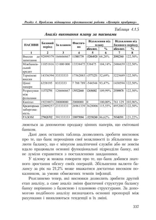 337
Розділ 4. Проблеми підвищення ефективності роботи «Центрів прибутку»
Таблиця 4.1.5
Аналіз виконання плану за пасивами
ȼɿɞɯɢɥɟɧɧɹ ɜɿɞ
ɩɥɚɧɭ
ȼɿɞɯɢɥɟɧɧɹ ɜɿɞ
ɛɚɡɨɜɨɝɨ ɩɟɪɿɨɞɭɉȺɋɂȼɂ
Ȼɚɡɨɜɢɣ
ɩɟɪɿɨɞ
Ɂɚ ɩɥɚɧɨɦ
Ɏɚɤɬɢɱ-
ɧɨ
ɚɛɫɨɥɸɬ. % ɚɛɫɨɥɸɬ. %
1 2 3 4 5 6 7 8
ȼɧɟɫɤɢ ɞɨ
ɡɚɩɢɬɚɧɧɹ
92899379 166666667 113801739 -52864928 68,28% 20902360 122,50%
Ɇɿɠɛɚɧɤɿɜ-
ɫɶɤɢɣ
ɤɪɟɞɢɬ
11051816 13 000 000 13538475 538475 104,14% 2486659 122,50%
Ɍɟɪɦɿɧɨɜɿ
ɜɧɟɫɤɢ
14336394 33333333 17562083 -15771251 52,69% 3225689 122,50%
ɐɿɧɧɿ
ɩɚɩɟɪɢ
6358195 8333333 7 788 789 -544544 93,47% 1430594 122,50%
Ɋɨɡɪɚɯɭɧɤɢ
ɦɿɠ
ɮɿɥɿɚɥɚɦɢ
113732791 126666667 139322668 12656002 109,99% 25589878 122,50%
Ʉɚɩɿɬɚɥ 19238871 20000000 2000000 0 100,00% 761 129 103,96%
Ʉɪɟɞɢɬɨɪɫɶɤɚ
ɡɚɛɨɪɝɨɜɚ-
ɧɿɫɬɶ
22009257 23333333 26961339 3628006 115,55% 4952083 122,50%
ɊȺɁɈɆ 279626702 391333333 338975094 -52358240 86,62% 59348391 121,22%
люються за допомогою продажу цінних паперів, що емітовані
банком.
Дані двох останніх таблиць дозволяють зробити висновок
про те, що банк переоцінив свої можливості із збільшення ва
люти балансу, що є мінусом аналітичної служби або не зовсім
вдало працювали основні функціональні підрозділи банку, які
не зуміли справитися з поставленими завданнями.
У цілому ж можна говорити про те, що банк добився знач
ного зростання обсягу своїх операцій. Збільшення валюти ба
лансу за рік на 21,2% може вважатися достатньо високим по
казником, за умови обмежених темпів інфляції.
Розглянемо тепер, які висновки дозволить зробити другий
етап аналізу, а саме аналіз зміни фактичної структури балансу
банку порівняно з базисною і плановою структурами. За допо
могою подібного аналізу визначають основні пропорції між
рахунками і виявляються тенденції в їх зміні.
 