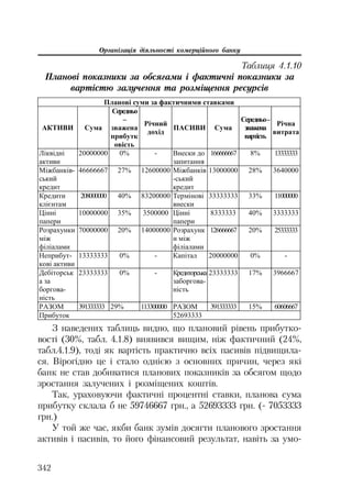 Організація діяльності комерційного банку
342
Таблиця 4.1.10
Планові показники за обсягами і фактичні показники за
вартістю залучення та розміщення ресурсів
ɉɥɚɧɨɜɿ ɫɭɦɢ ɡɚ ɮɚɤɬɢɱɧɢɦɢ ɫɬɚɜɤɚɦɢ
ȺɄɌɂȼɂ ɋɭɦɚ
ɋɟɪɟɞɧɶɨ
–
ɡɜɚɠɟɧɚ
ɩɪɢɛɭɬɤ
ɨɜɿɫɬɶ
Ɋɿɱɧɢɣ
ɞɨɯɿɞ
ɉȺɋɂȼɂ ɋɭɦɚ
ɋɟɪɟɞɧɶɨ–
ɡɜɚɠɟɧɚ
ɜɚɪɬɿɫɬɶ
Ɋɿɱɧɚ
ɜɢɬɪɚɬɚ
Ʌɿɤɜɿɞɧɿ
ɚɤɬɢɜɢ
20000000 0% - ȼɧɟɫɤɢ ɞɨ
ɡɚɩɢɬɚɧɧɹ
166666667 8% 13333333
Ɇɿɠɛɚɧɤɿɜ-
ɫɶɤɢɣ
ɤɪɟɞɢɬ
46666667 27% 12600000 Ɇɿɠɛɚɧɤɿɜ
-ɫɶɤɢɣ
ɤɪɟɞɢɬ
13000000 28% 3640000
Ʉɪɟɞɢɬɢ
ɤɥɿɽɧɬɚɦ
208000000 40% 83200000 Ɍɟɪɦɿɧɨɜɿ
ɜɧɟɫɤɢ
33333333 33% 11000000
ɐɿɧɧɿ
ɩɚɩɟɪɢ
10000000 35% 3500000 ɐɿɧɧɿ
ɩɚɩɟɪɢ
8333333 40% 3333333
Ɋɨɡɪɚɯɭɧɤɢ
ɦɿɠ
ɮɿɥɿɚɥɚɦɢ
70000000 20% 14000000 Ɋɨɡɪɚɯɭɧɤ
ɢ ɦɿɠ
ɮɿɥɿɚɥɚɦɢ
126666667 20% 25333333
ɇɟɩɪɢɛɭɬ-
ɤɨɜɿ ɚɤɬɢɜɢ
13333333 0% - Ʉɚɩɿɬɚɥ 20000000 0% -
Ⱦɟɛɿɬɨɪɫɶɤ
ɚ ɡɚ
ɛɨɪɝɨɜɚ-
ɧɿɫɬɶ
23333333 0% - Ʉɪɟɞɢɬɨɪɫɶɤɚ
ɡɚɛɨɪɝɨɜɚ-
ɧɿɫɬɶ
23333333 17% 3966667
ɊȺɁɈɆ 391333333 29% 113300000 ɊȺɁɈɆ 391333333 15% 60606667
ɉɪɢɛɭɬɨɤ 52693333
З наведених таблиць видно, що плановий рівень прибутко
вості (30%, табл. 4.1.8) виявився вищим, ніж фактичний (24%,
табл.4.1.9), тоді як вартість практично всіх пасивів підвищила
ся. Вірогідно це і стало однією з основних причин, через які
банк не став добиватися планових показників за обсягом щодо
зростання залучених і розміщених коштів.
Так, ураховуючи фактичні процентні ставки, планова сума
прибутку склала б не 59746667 грн., а 52693333 грн. ( 7053333
грн.)
У той же час, якби банк зумів досягти планового зростання
активів і пасивів, то його фінансовий результат, навіть за умо
 