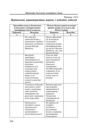 Org diyaln komerc_banky-mesherakov