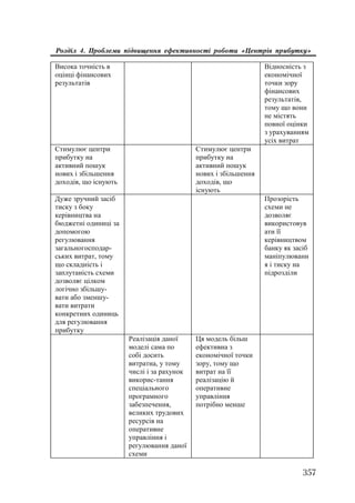 Org diyaln komerc_banky-mesherakov