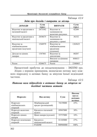 Org diyaln komerc_banky-mesherakov