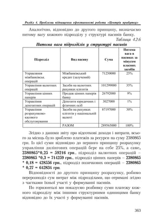 Org diyaln komerc_banky-mesherakov