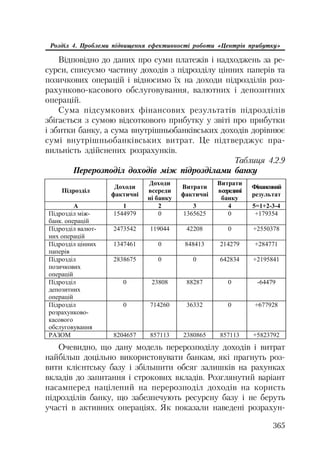 Org diyaln komerc_banky-mesherakov