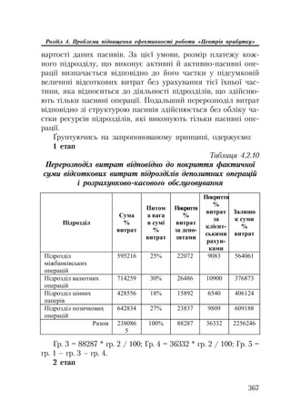 Org diyaln komerc_banky-mesherakov
