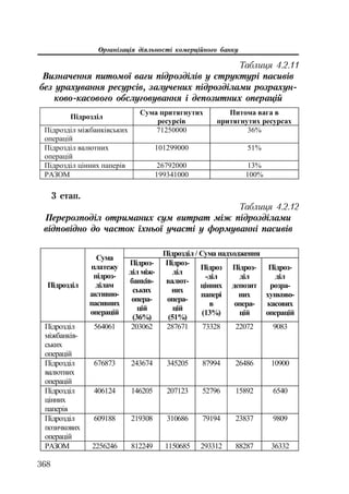 Org diyaln komerc_banky-mesherakov
