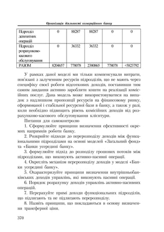 Org diyaln komerc_banky-mesherakov