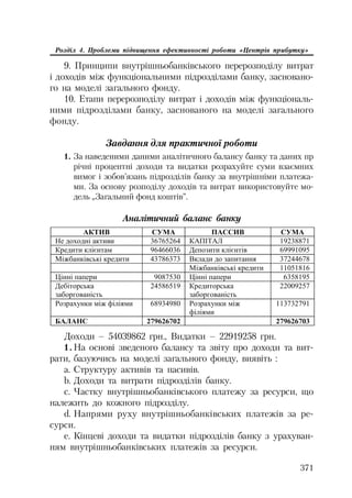 Org diyaln komerc_banky-mesherakov